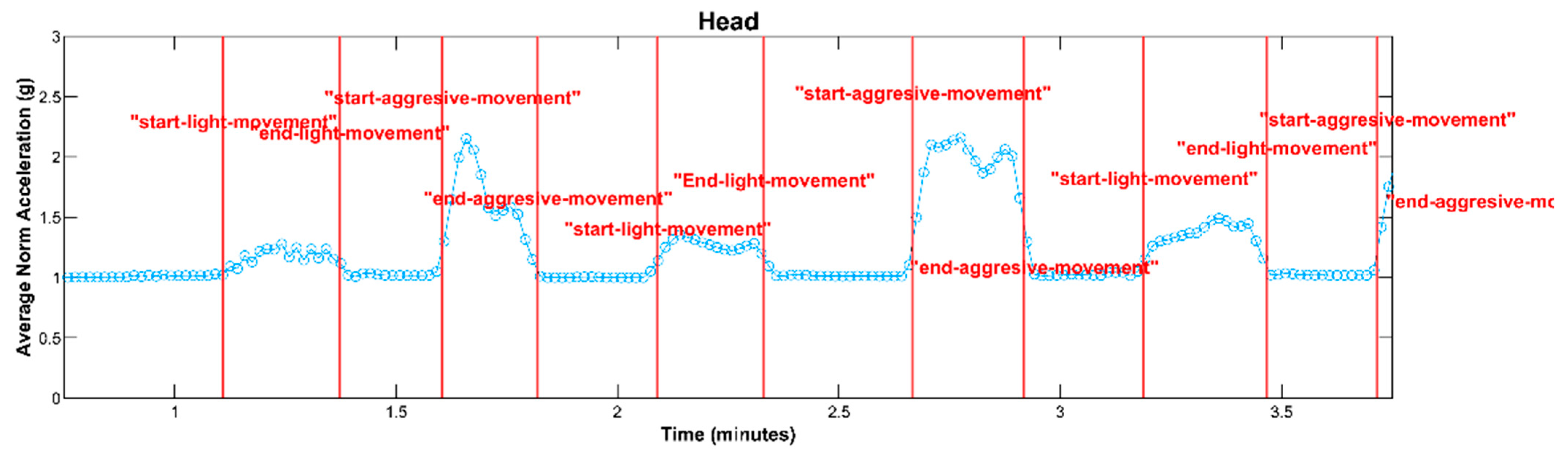 Sensors 25 04767 g004