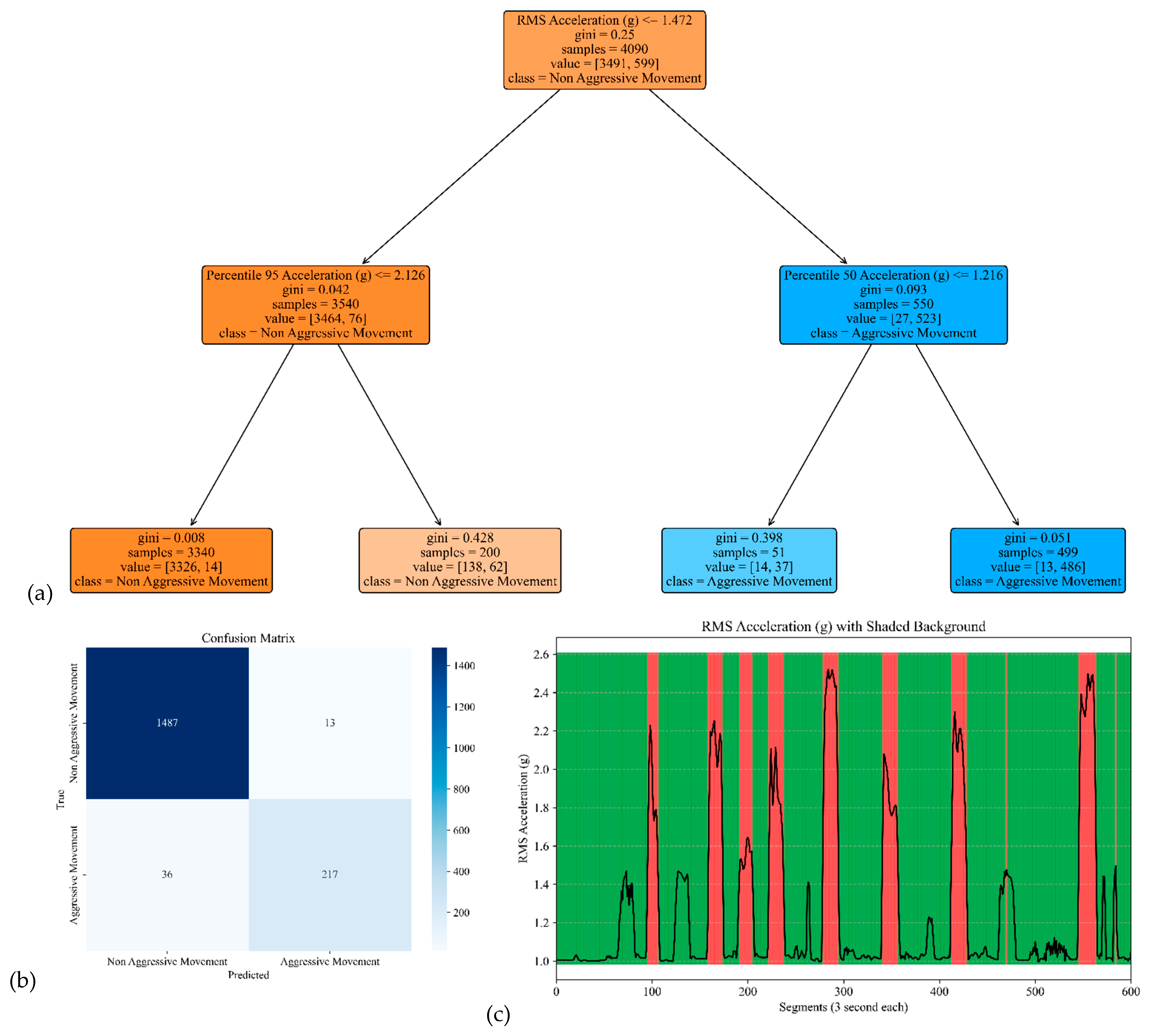 Sensors 25 04767 g005