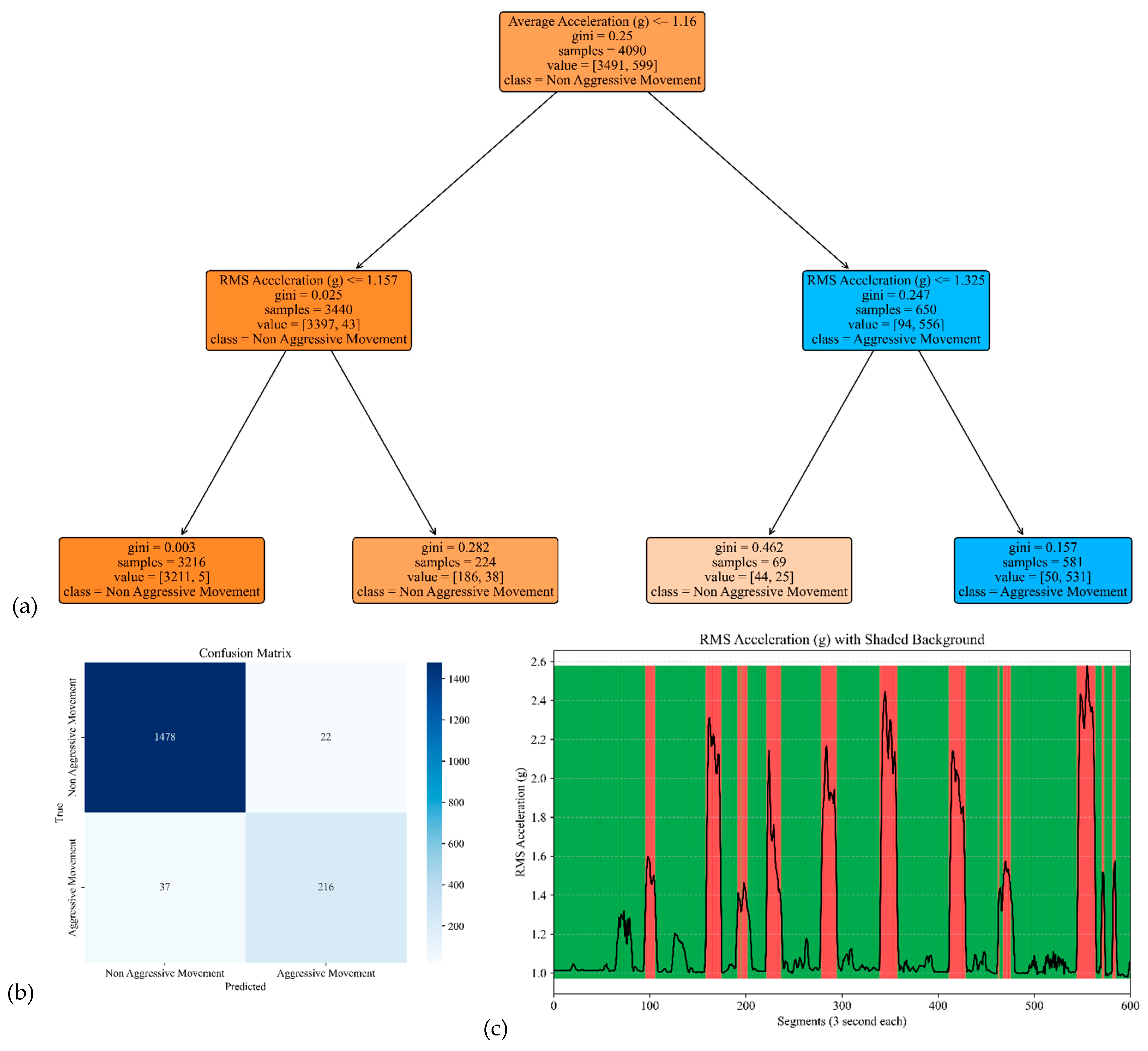 Sensors 25 04767 g007