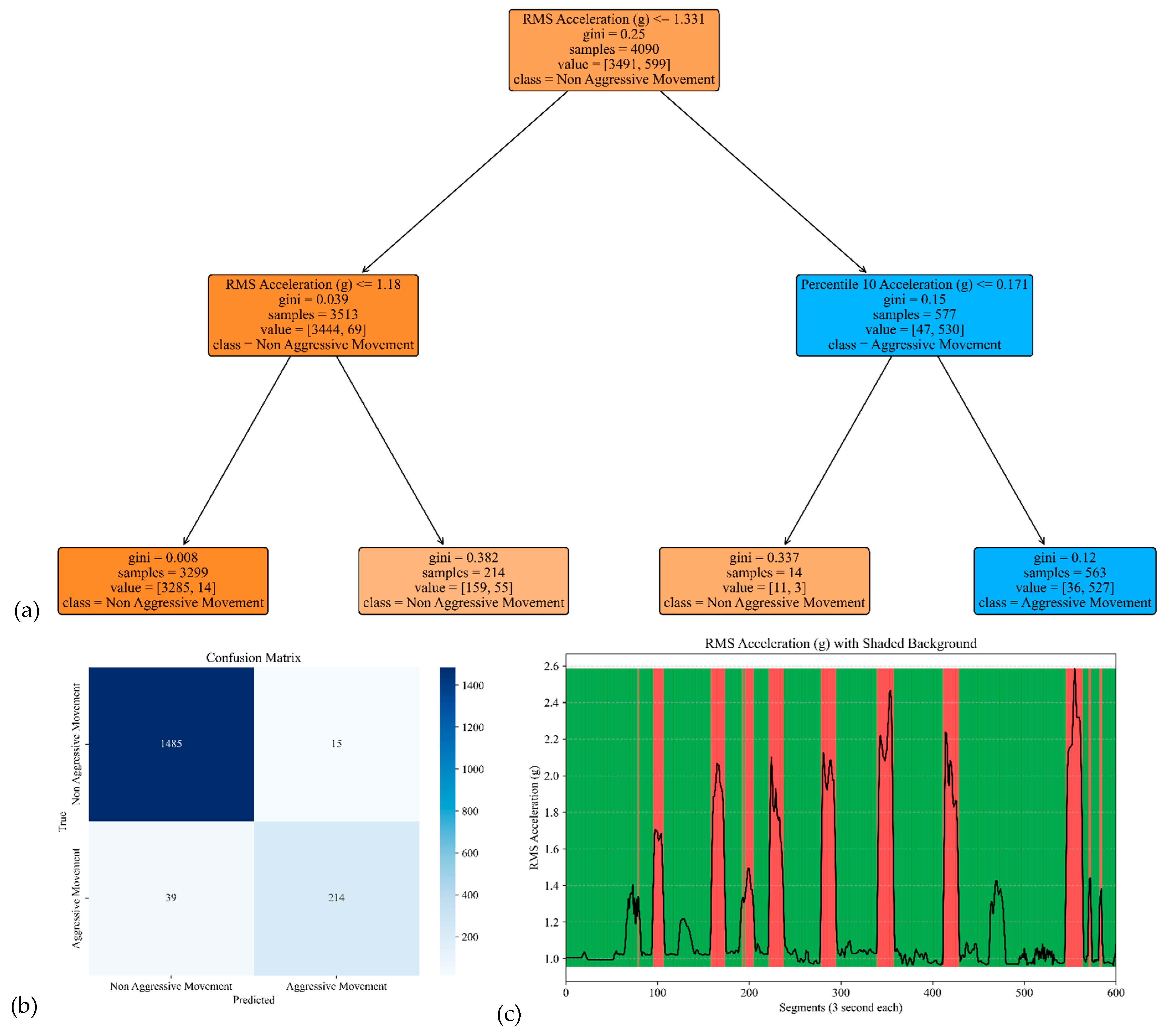 Sensors 25 04767 g009