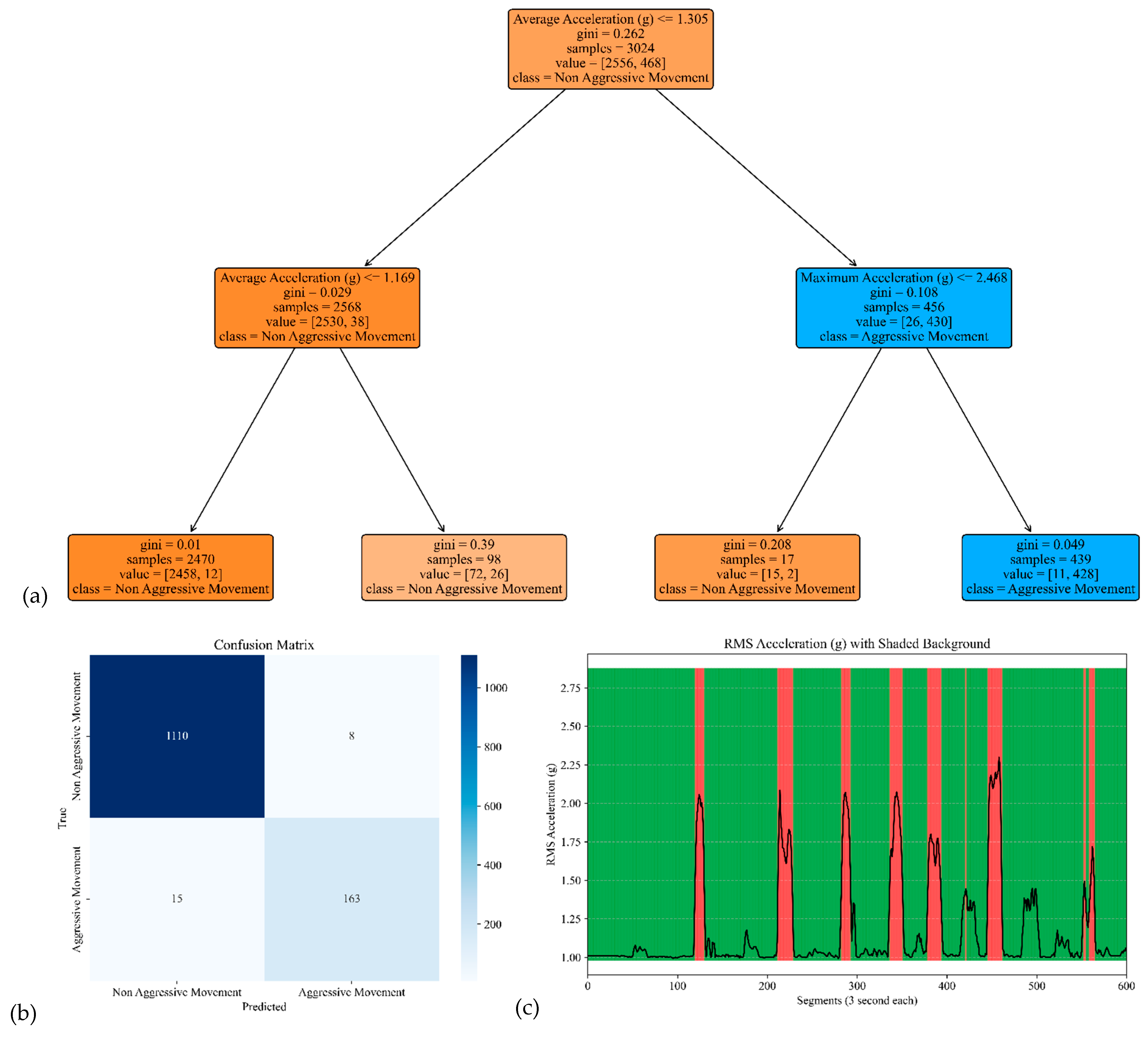 Sensors 25 04767 g010