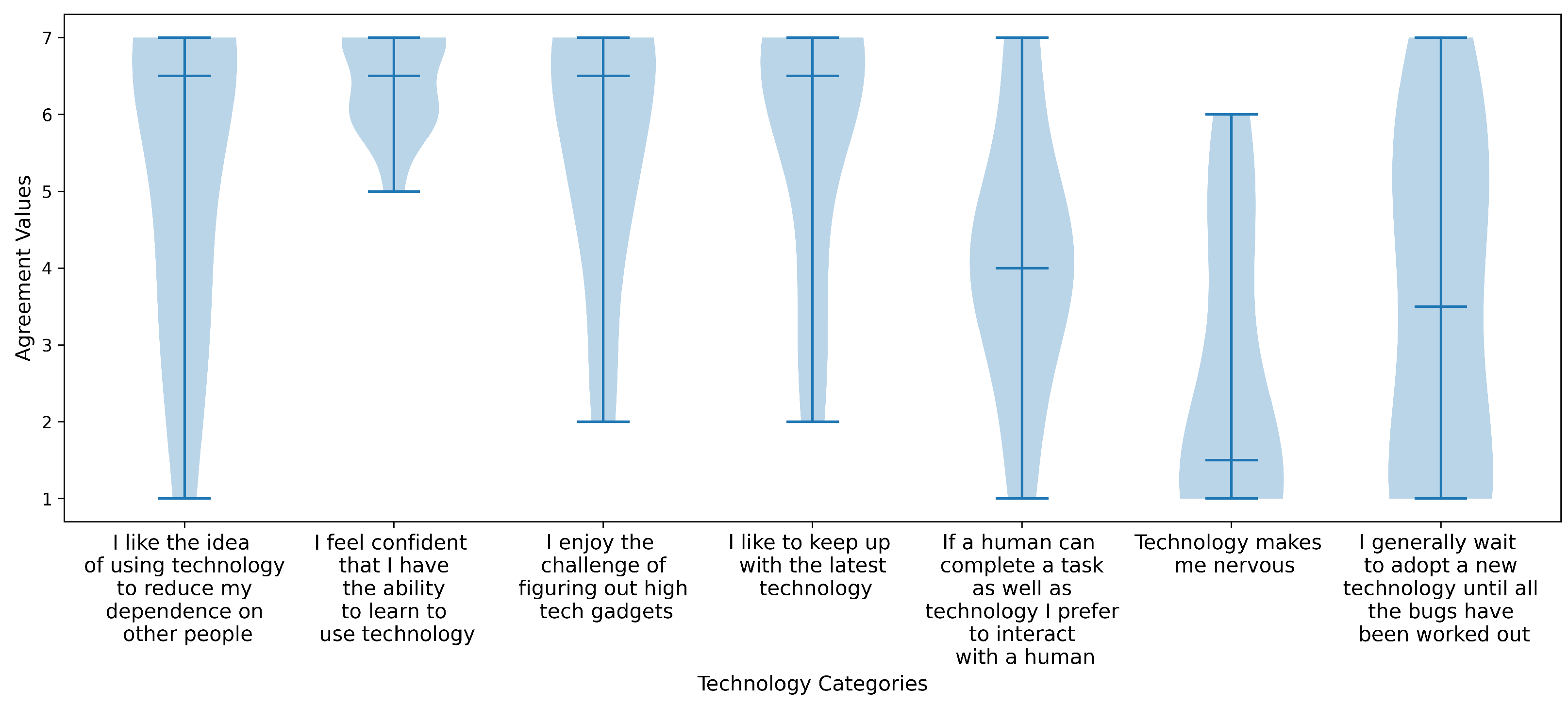 Sensors 25 04768 g006