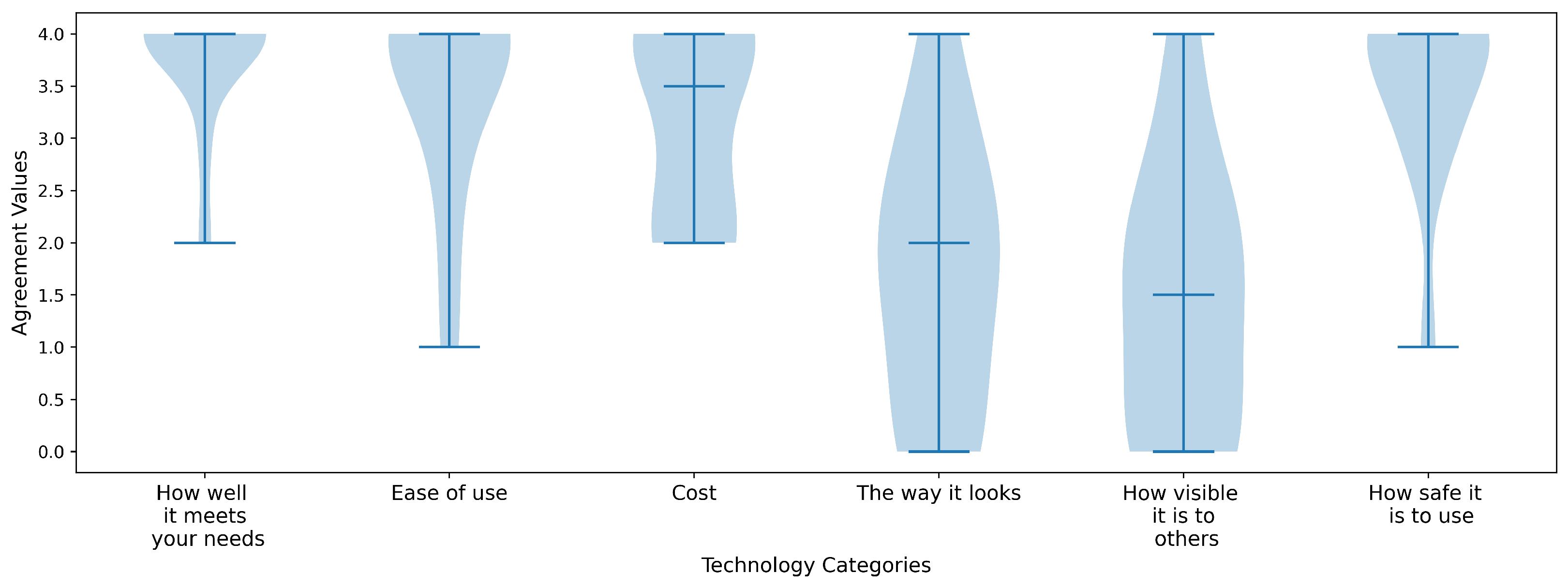 Sensors 25 04768 g007