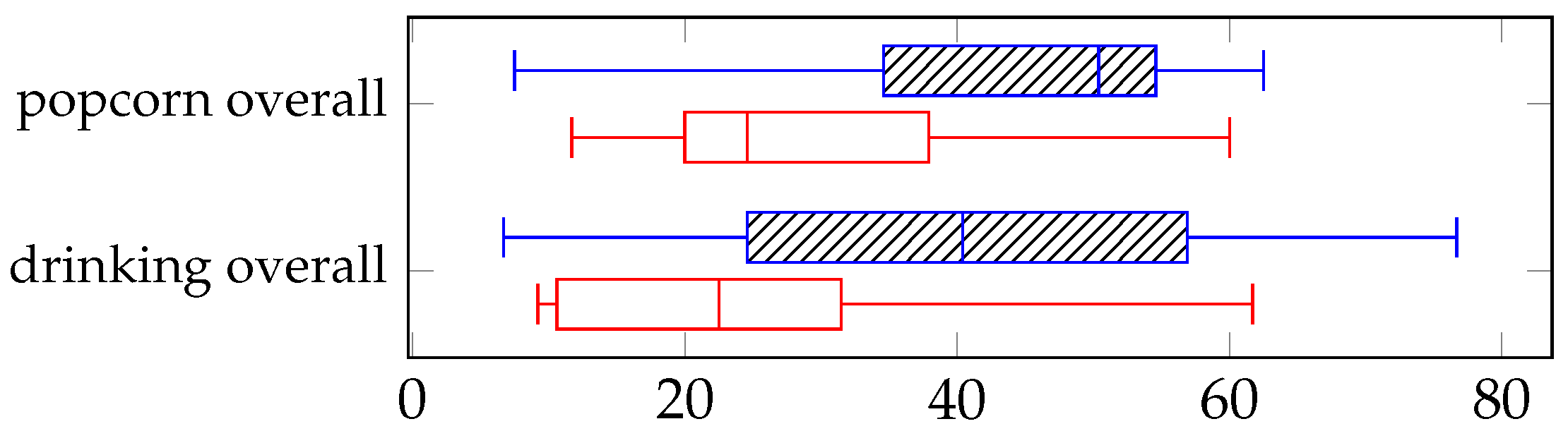 Sensors 25 04768 g008