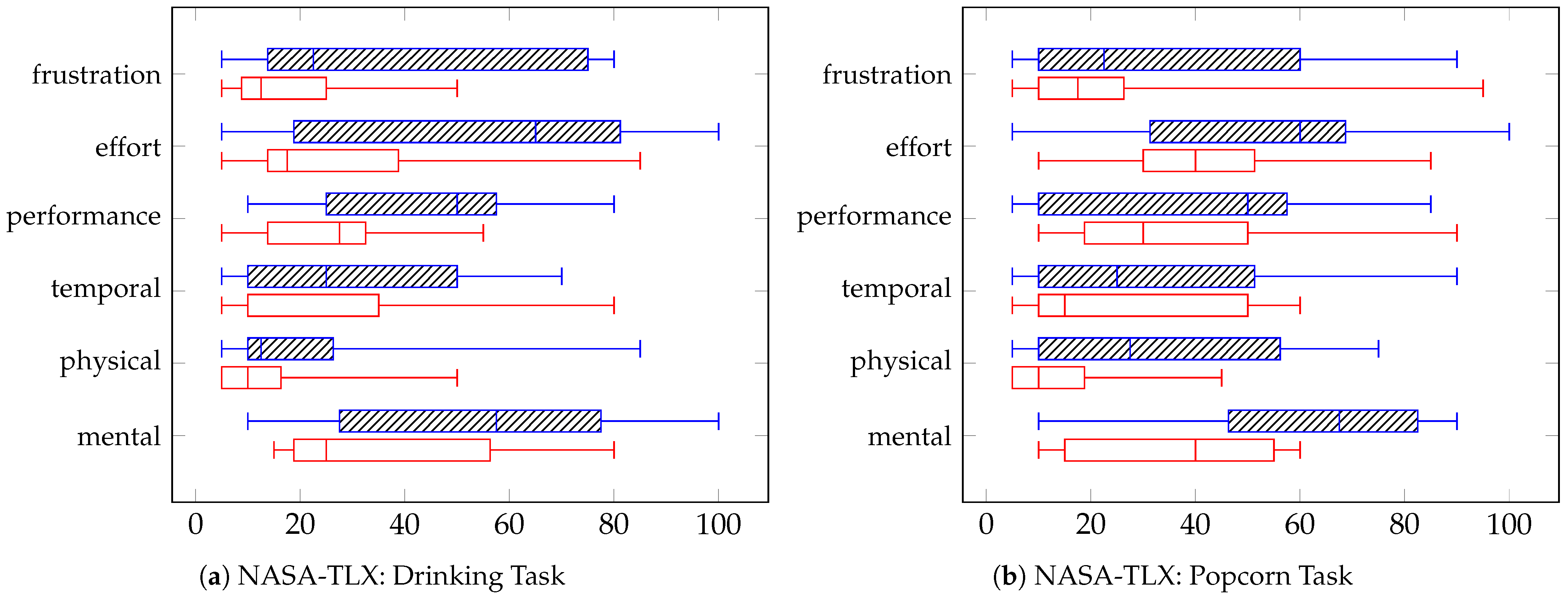 Sensors 25 04768 g009