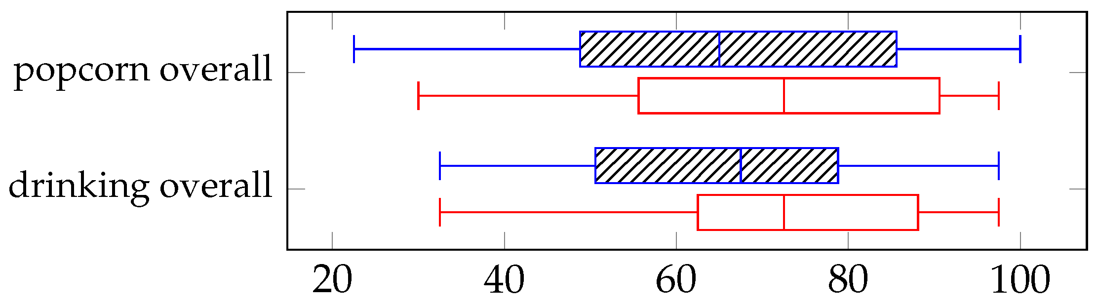 Sensors 25 04768 g010