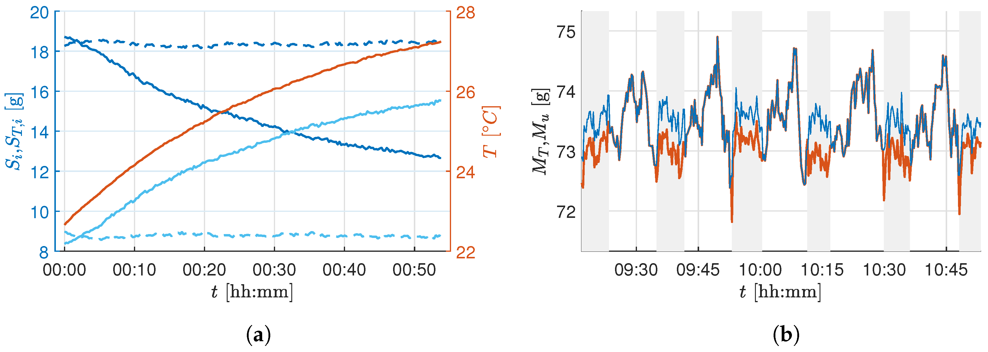 Sensors 25 04770 g004
