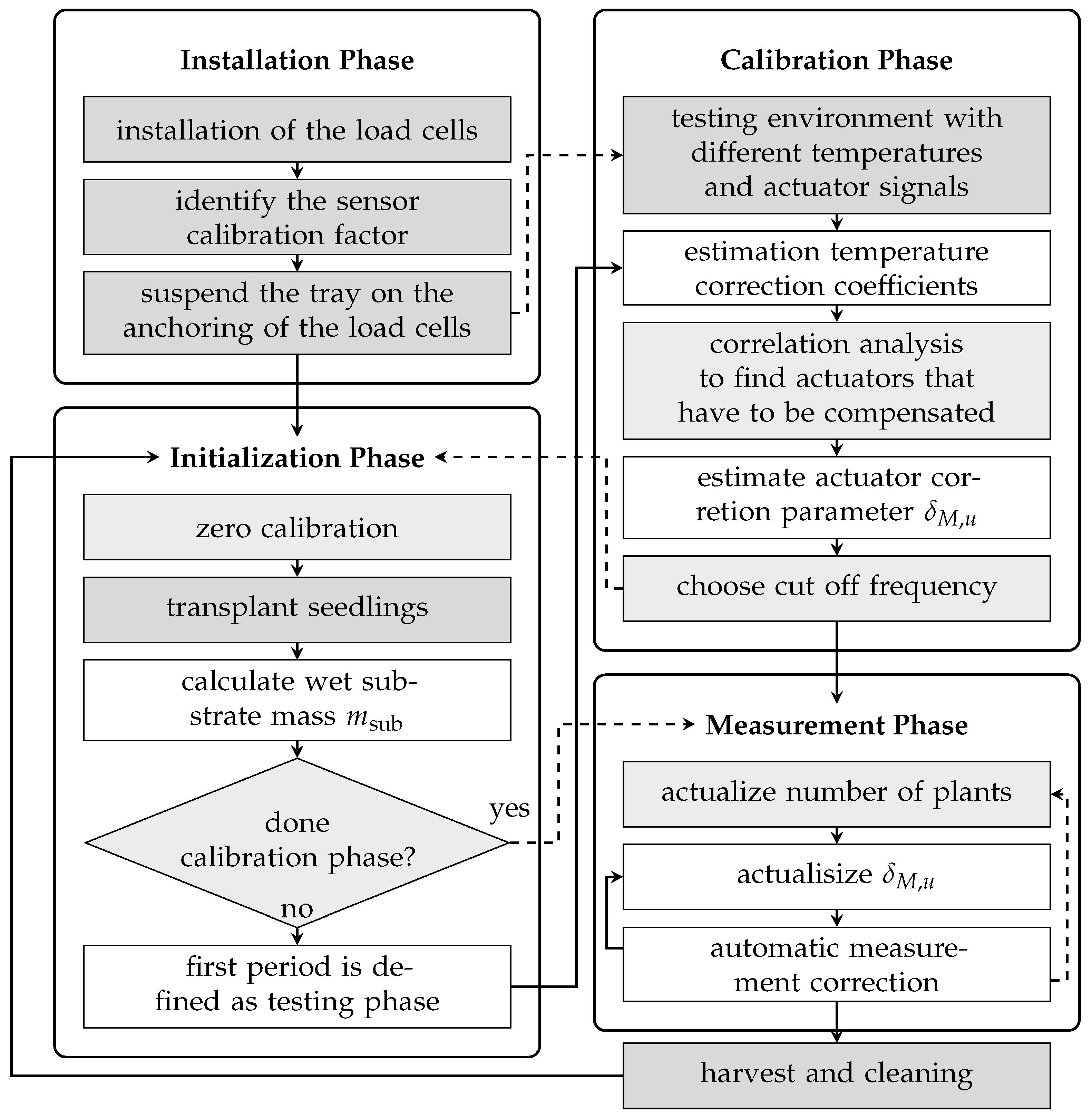 Sensors 25 04770 g006