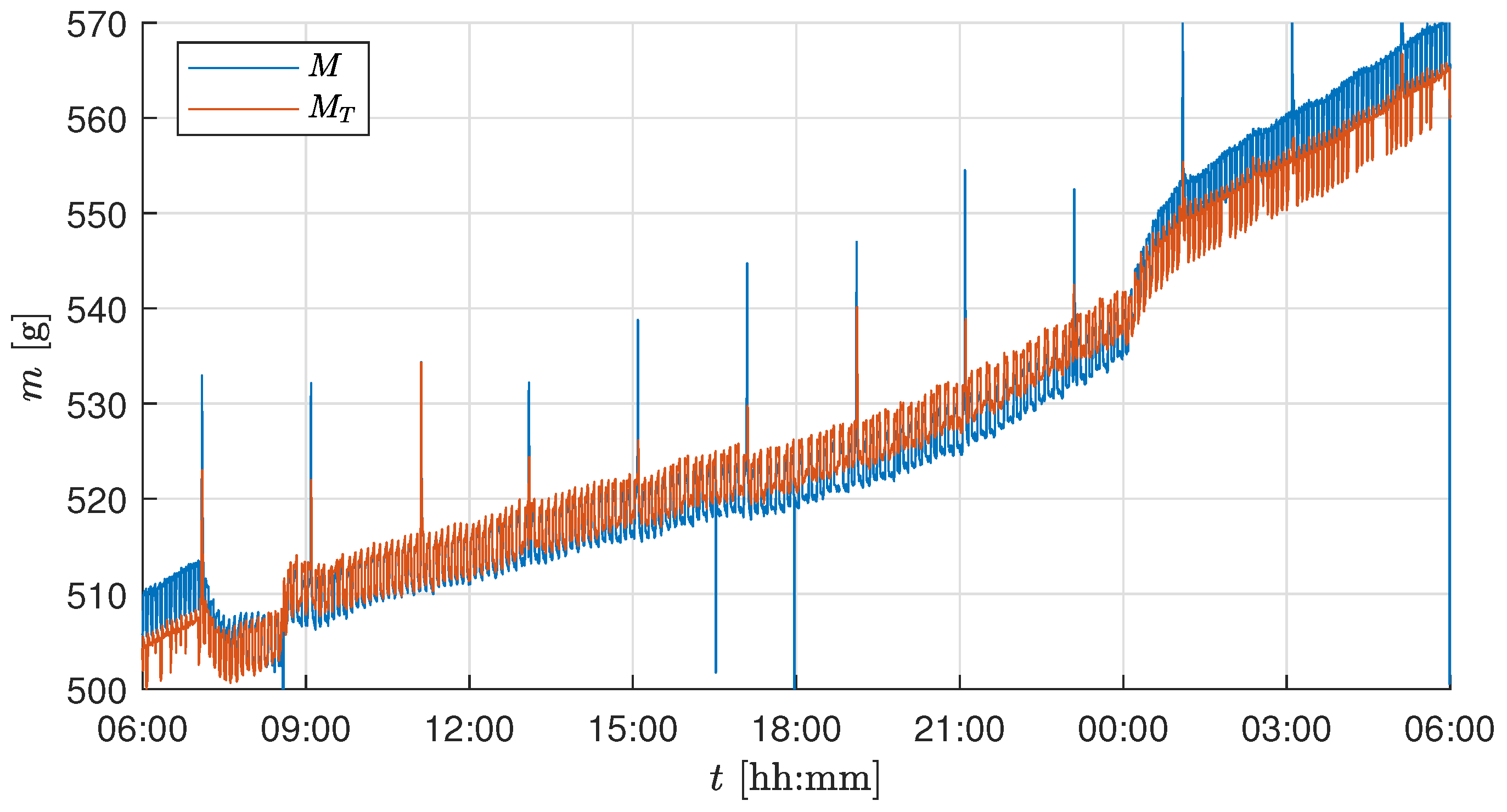 Sensors 25 04770 g007