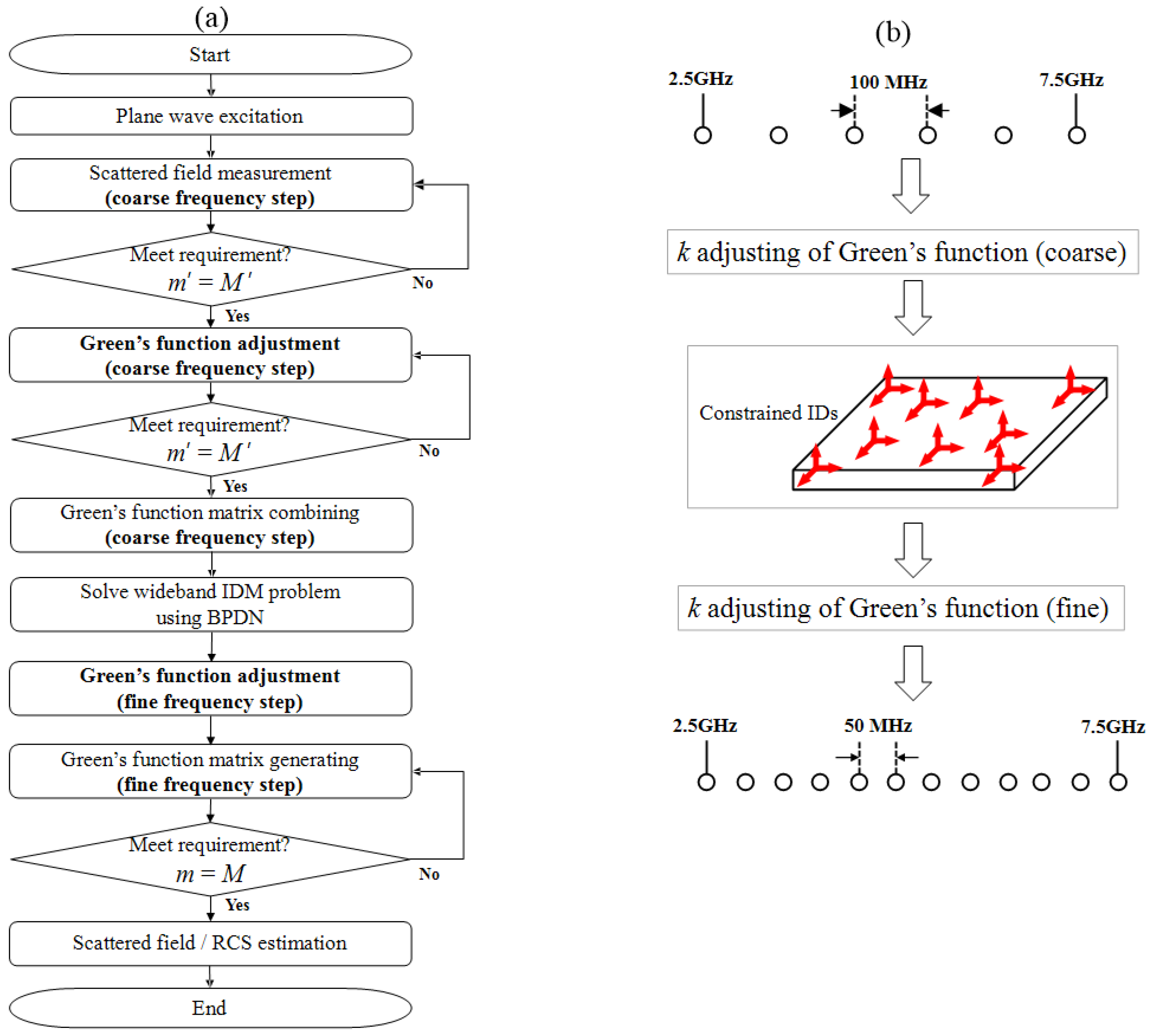 Sensors 25 04771 g002