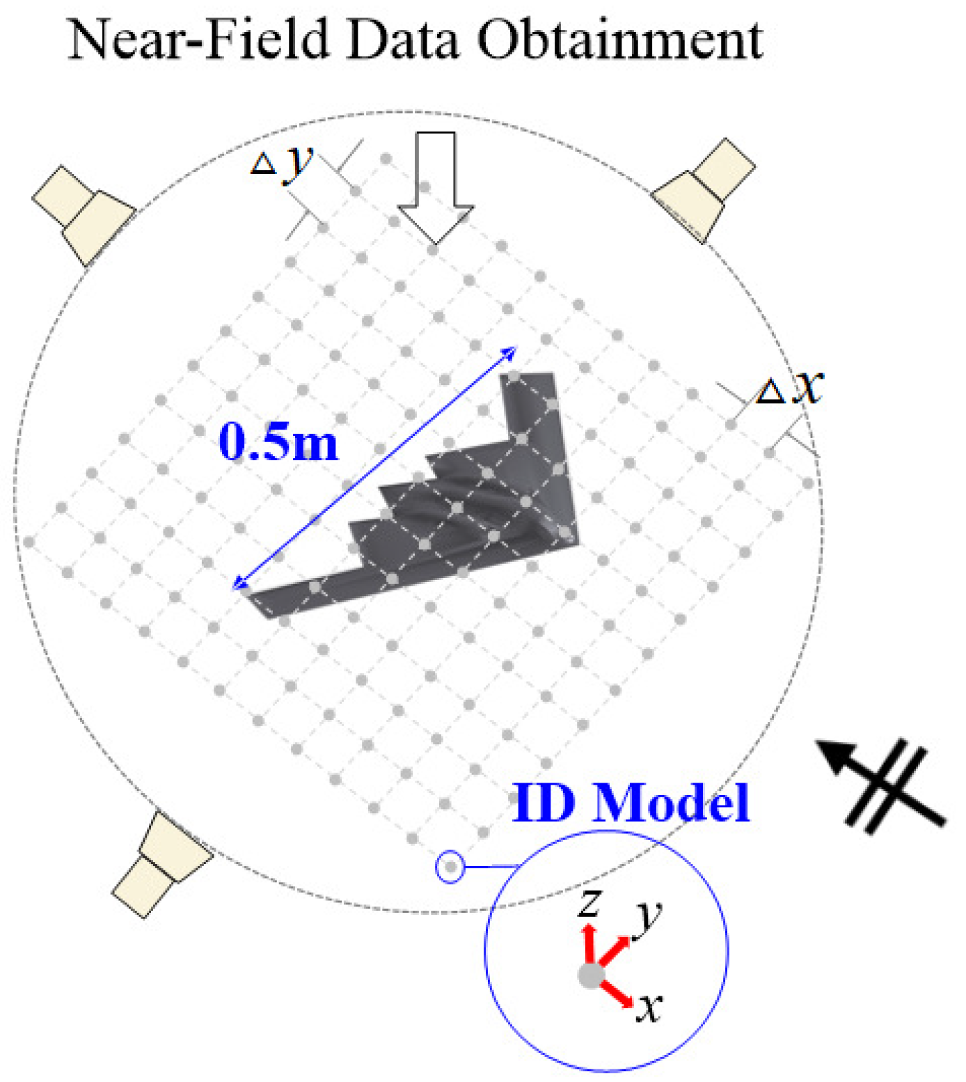 Sensors 25 04771 g004