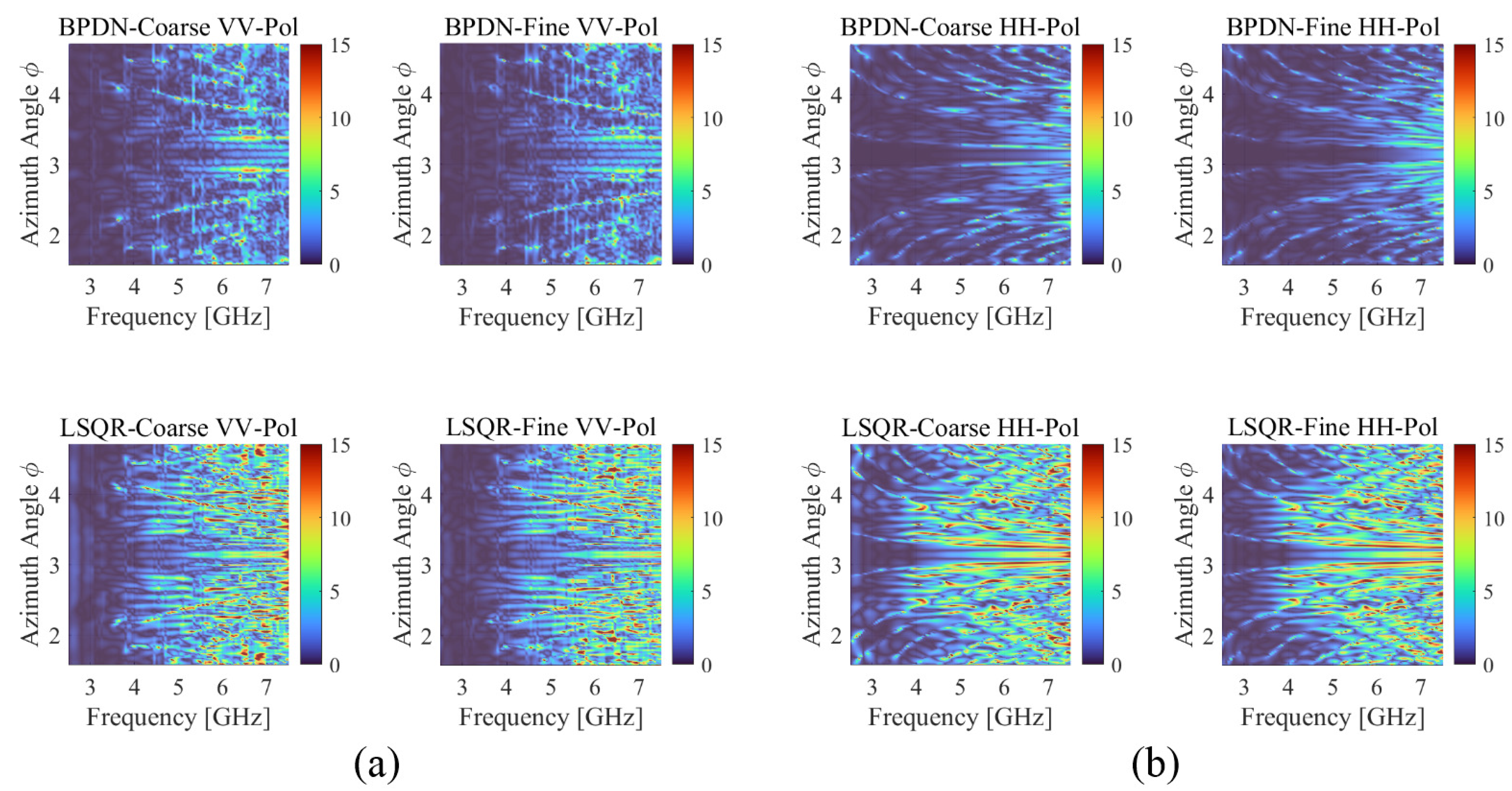 Sensors 25 04771 g006