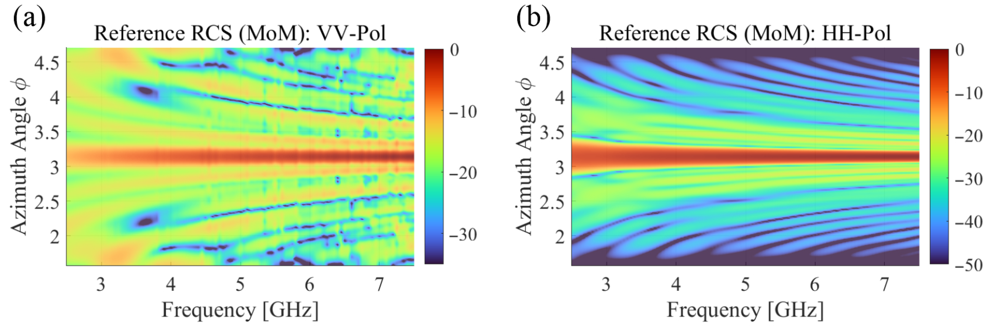 Sensors 25 04771 g007