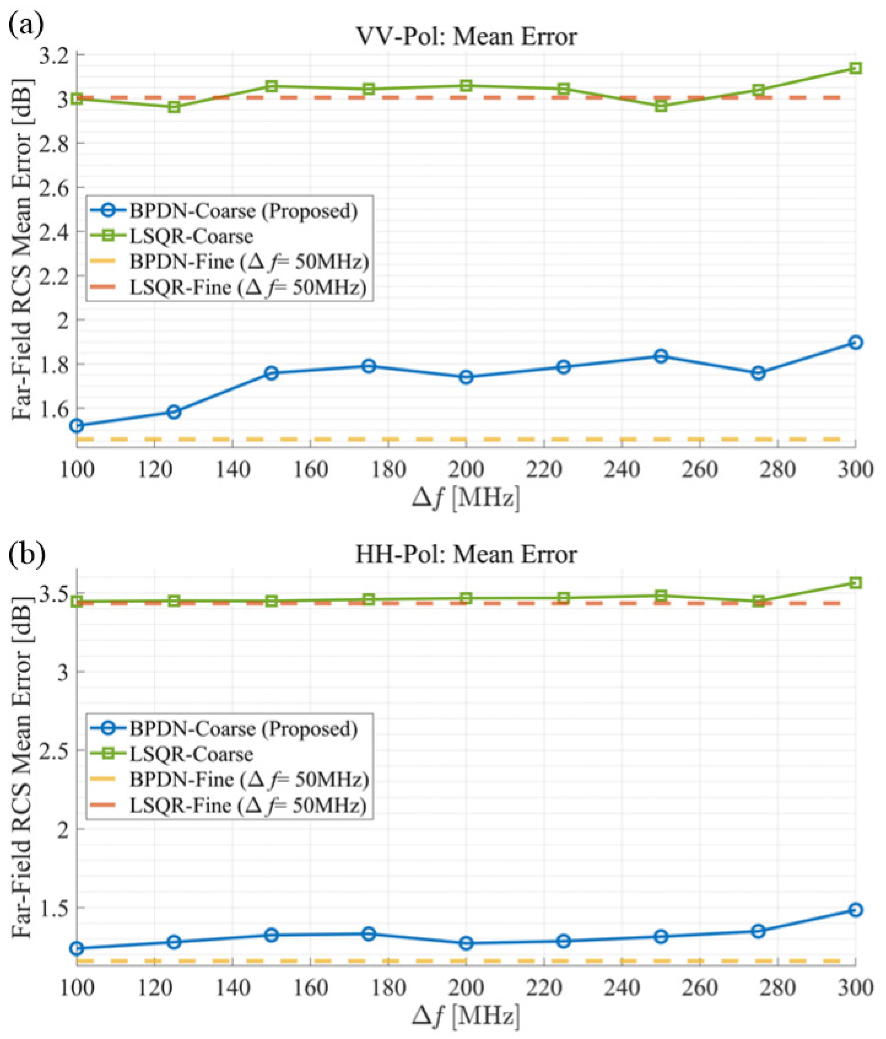 Sensors 25 04771 g009