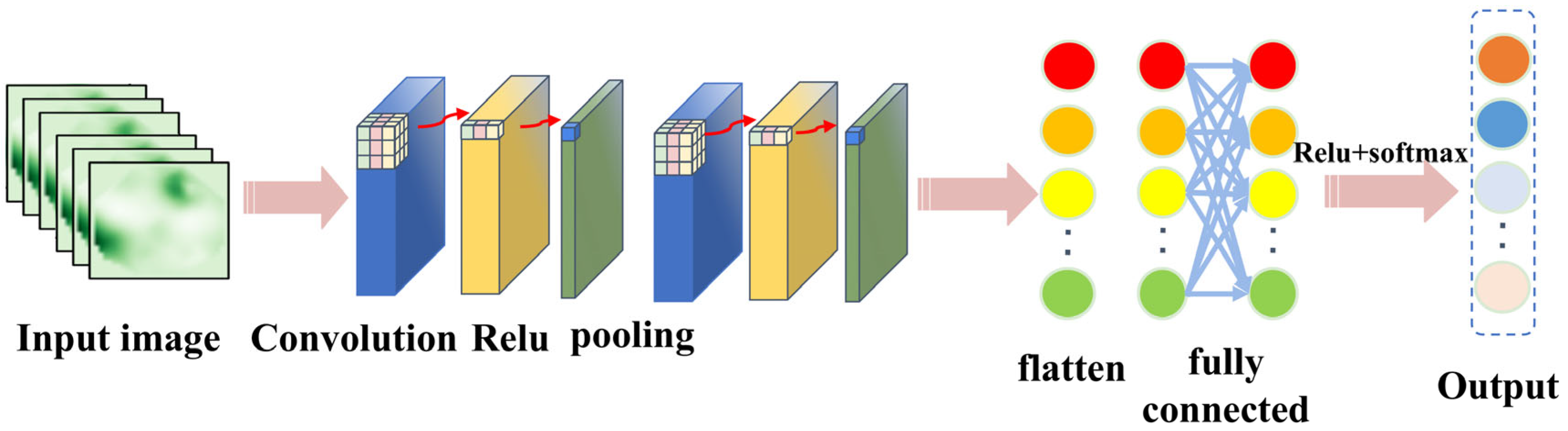 Sensors 25 04772 g001