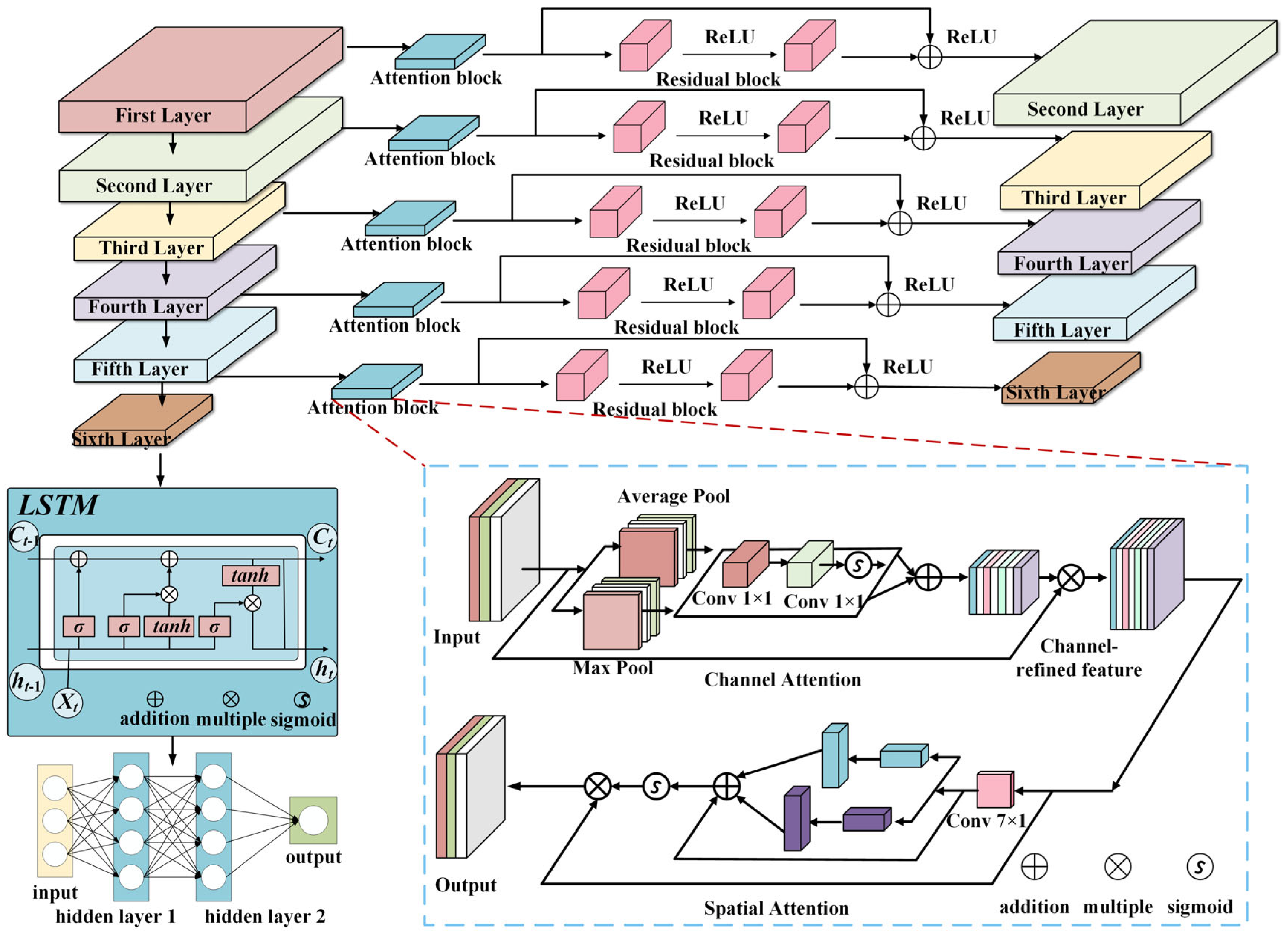 Sensors 25 04772 g004