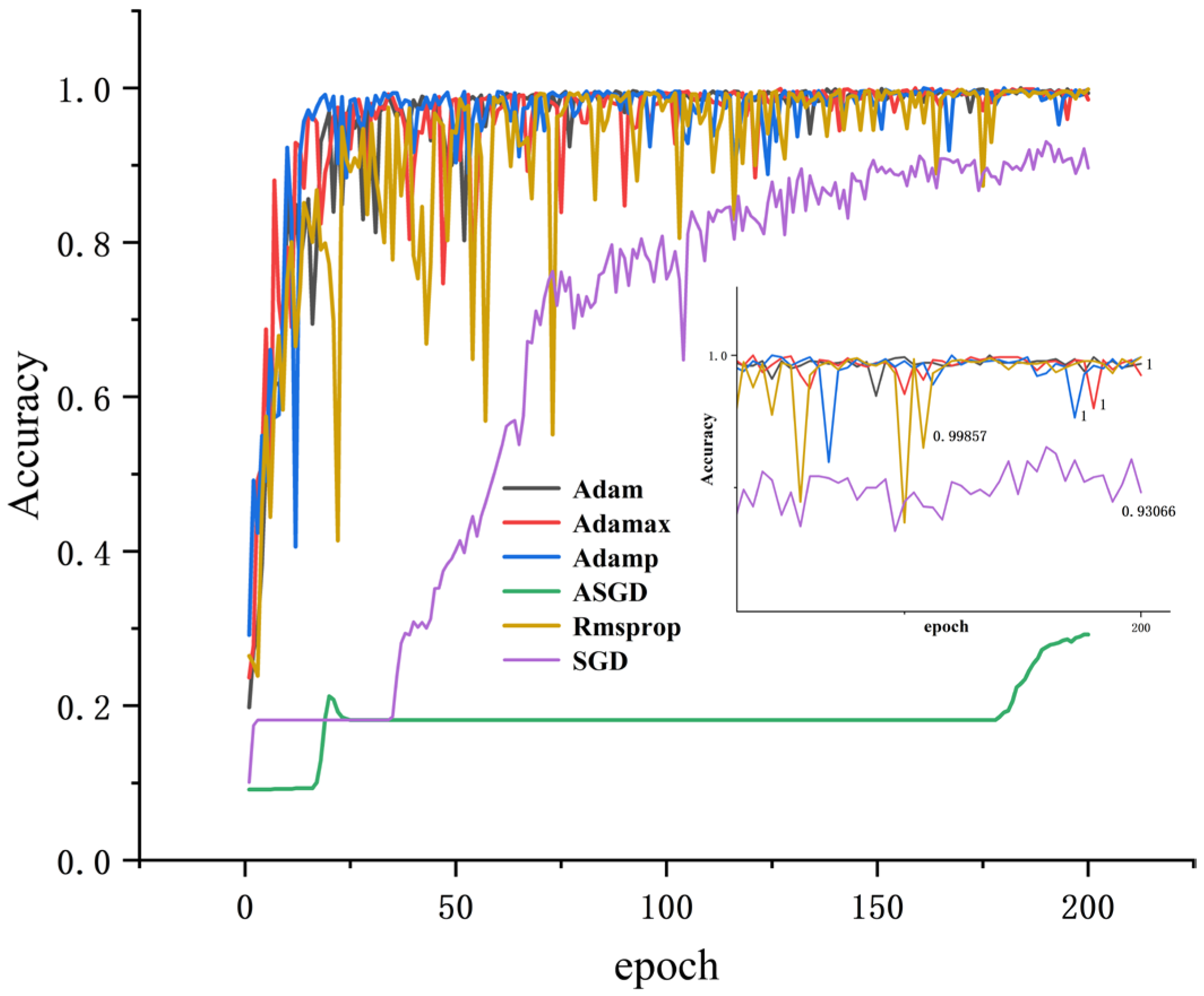 Sensors 25 04772 g008