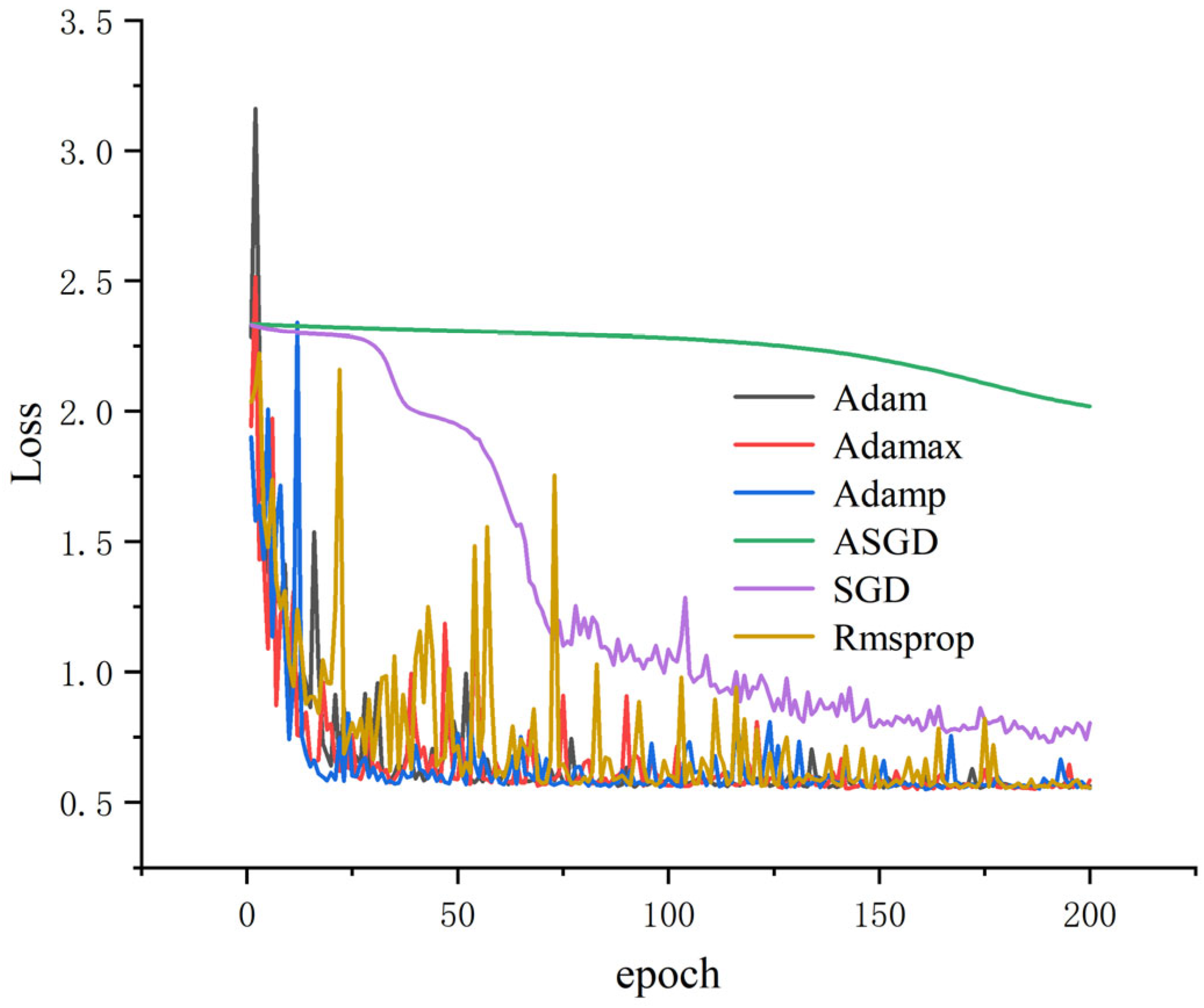 Sensors 25 04772 g009