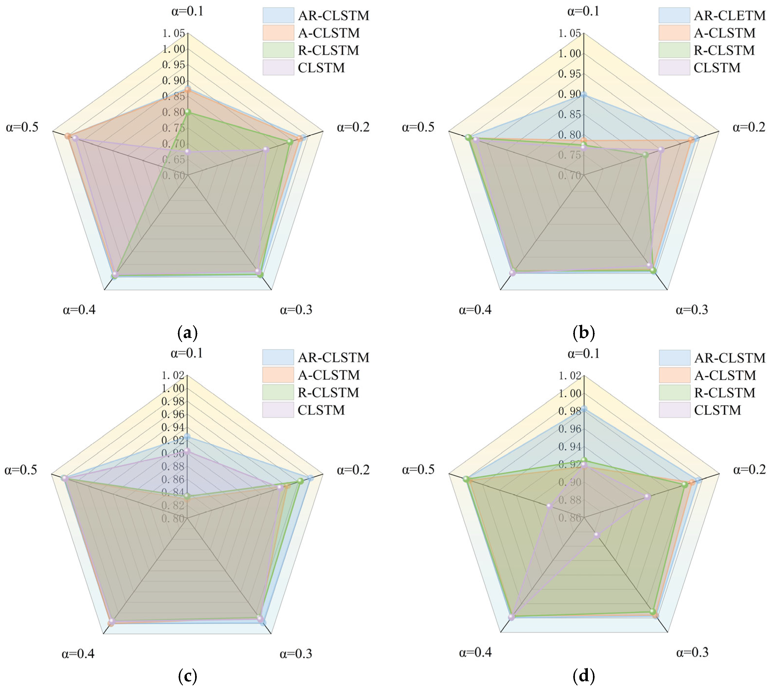 Sensors 25 04772 g010