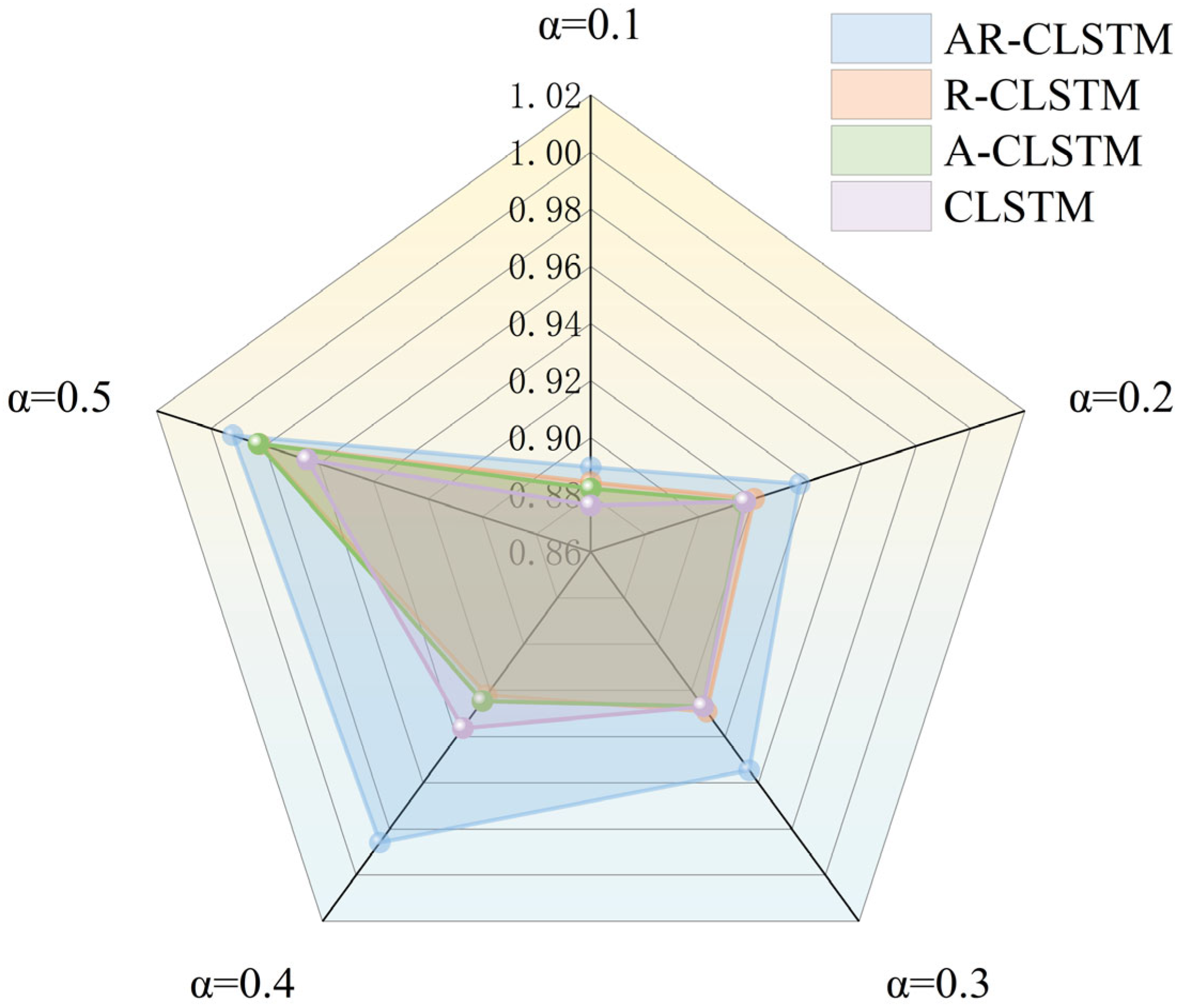 Sensors 25 04772 g014