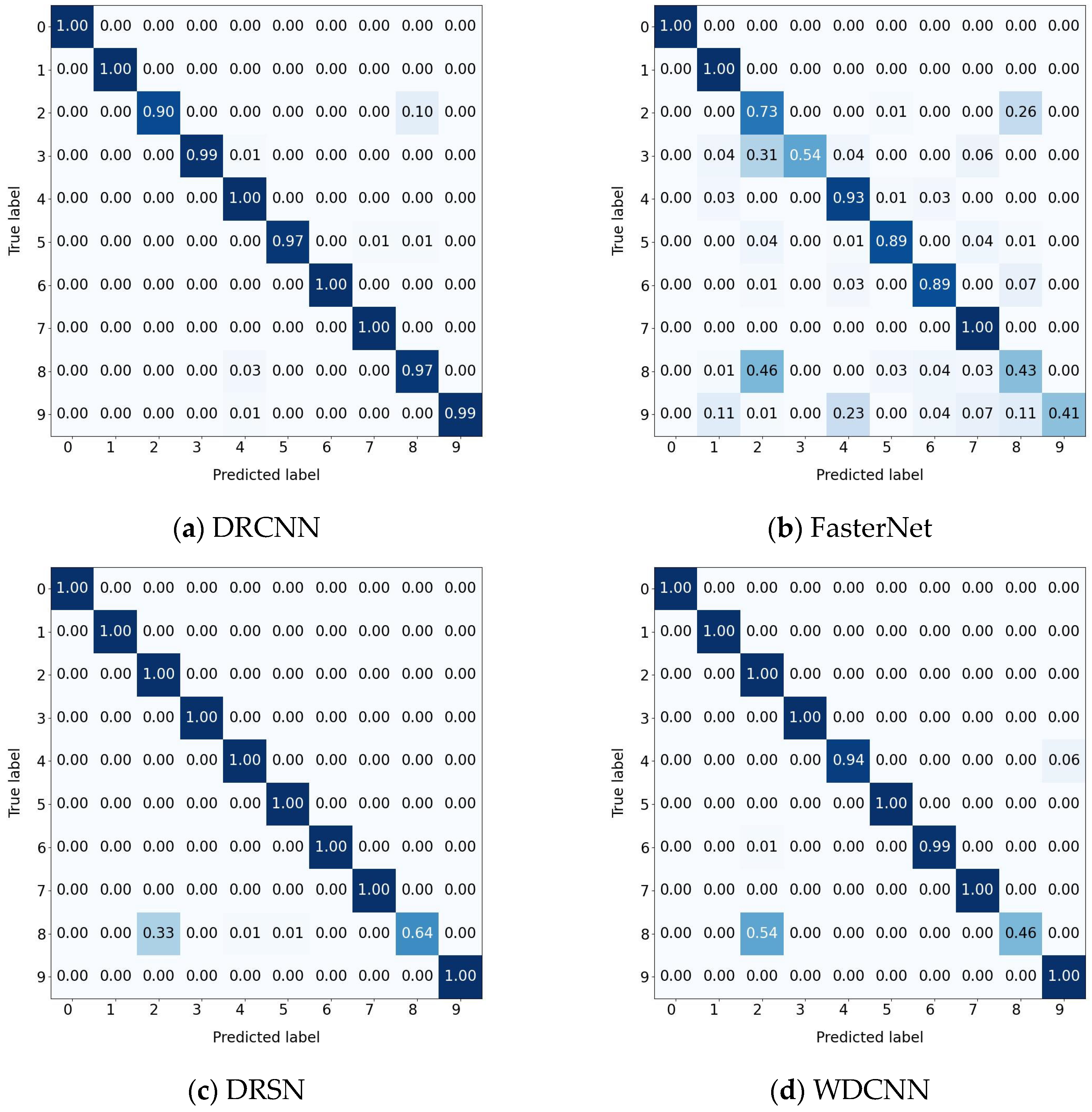 Sensors 25 04772 g016a