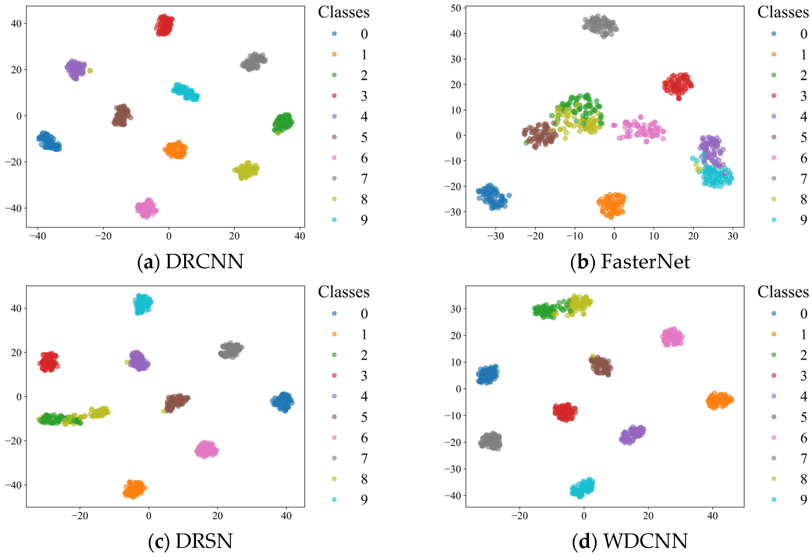 Sensors 25 04772 g017a