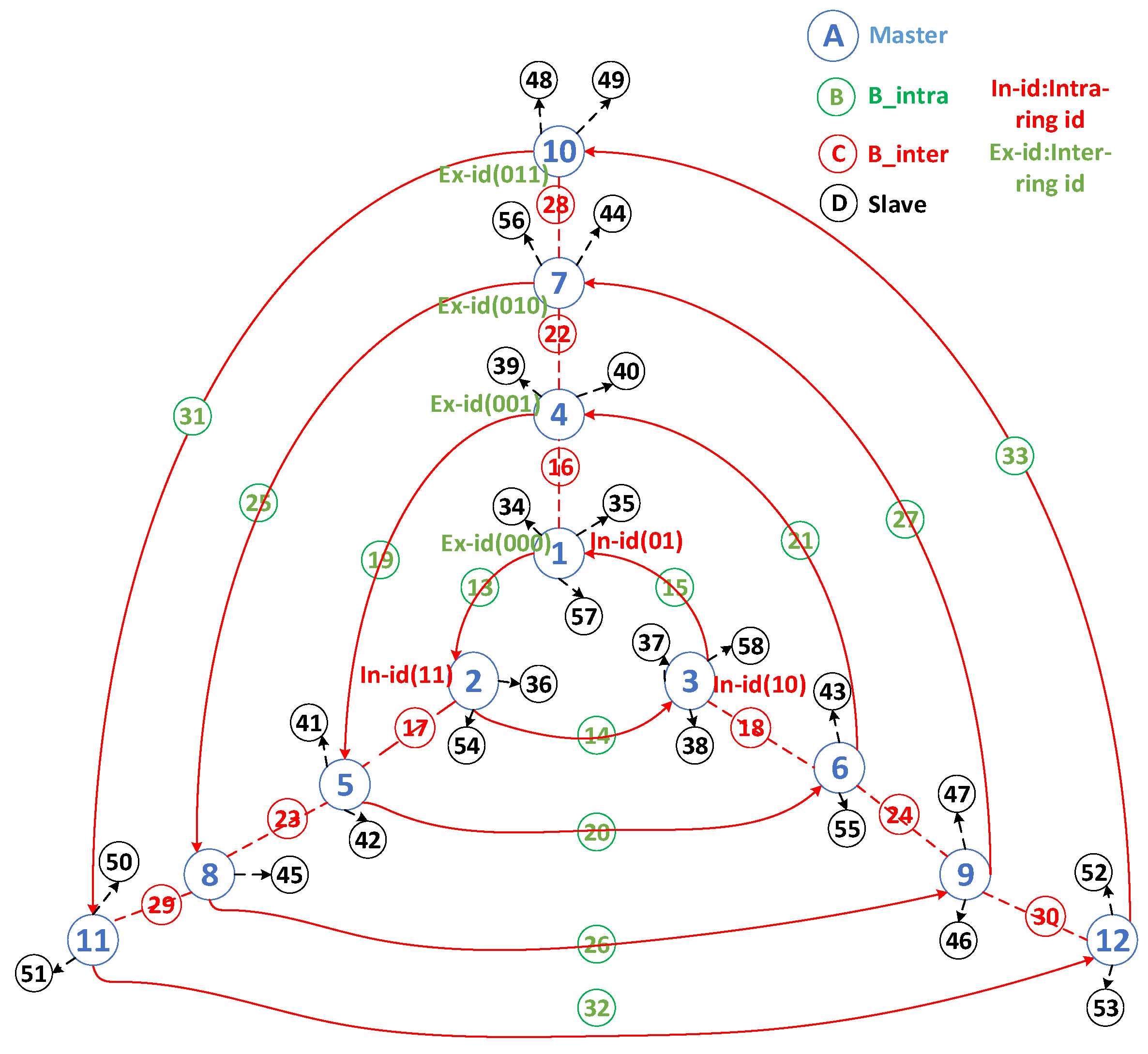 Sensors 25 04773 g005 Sensors 25 04773 g005