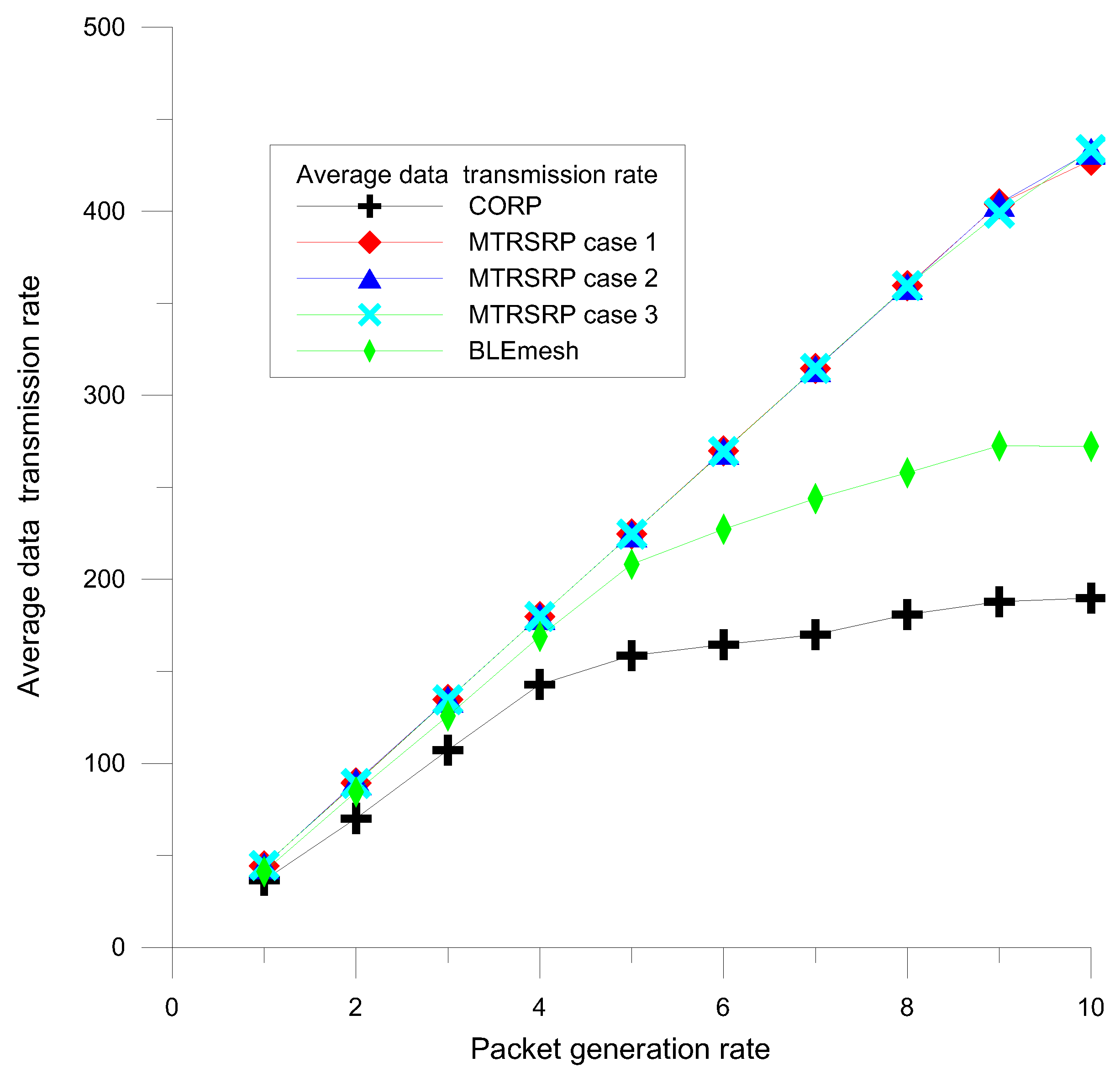 Sensors 25 04773 g006 Sensors 25 04773 g006