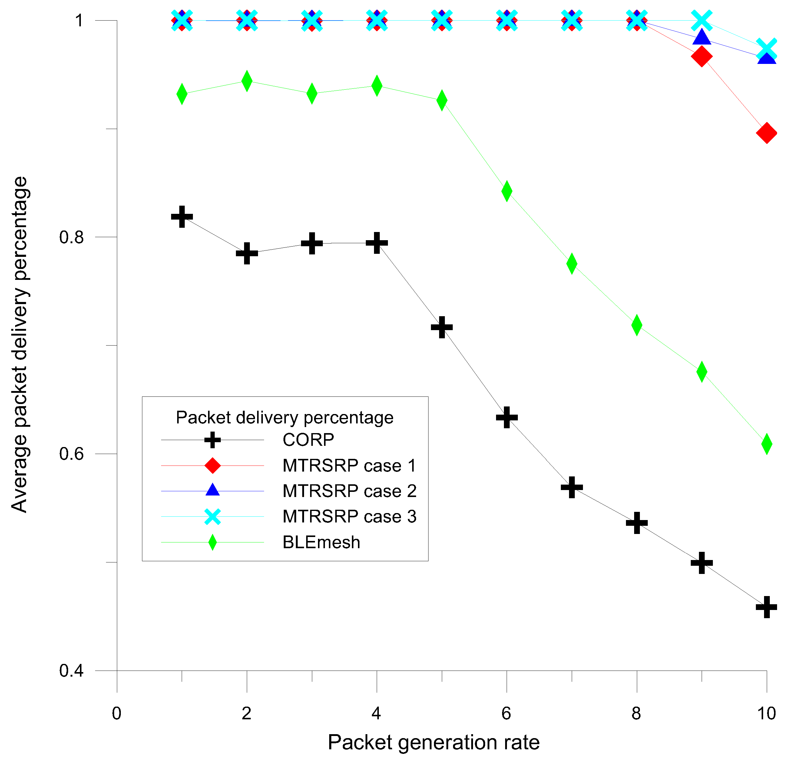 Sensors 25 04773 g007 Sensors 25 04773 g007