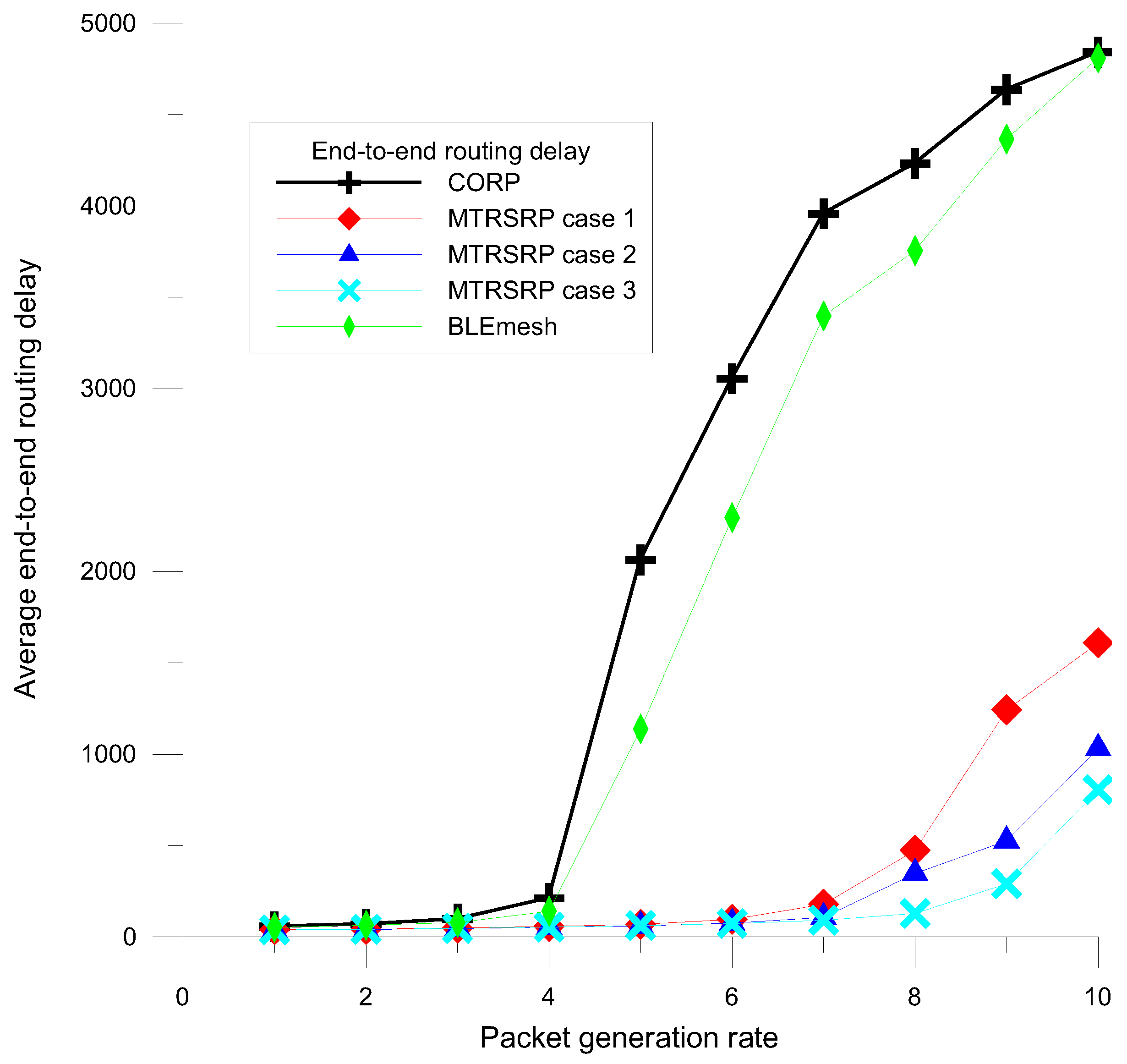 Sensors 25 04773 g009 Sensors 25 04773 g009