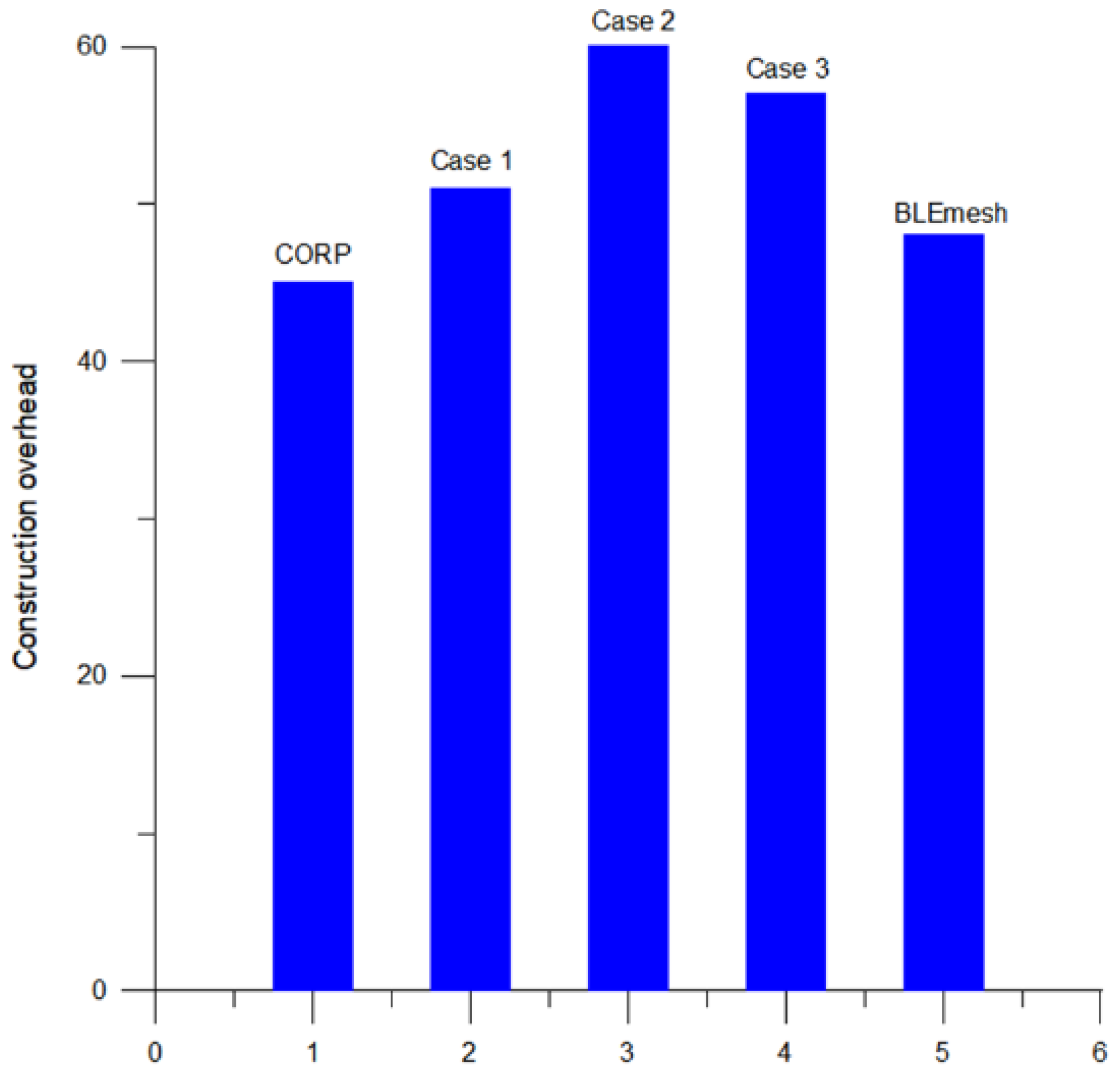 Sensors 25 04773 g010 Sensors 25 04773 g010