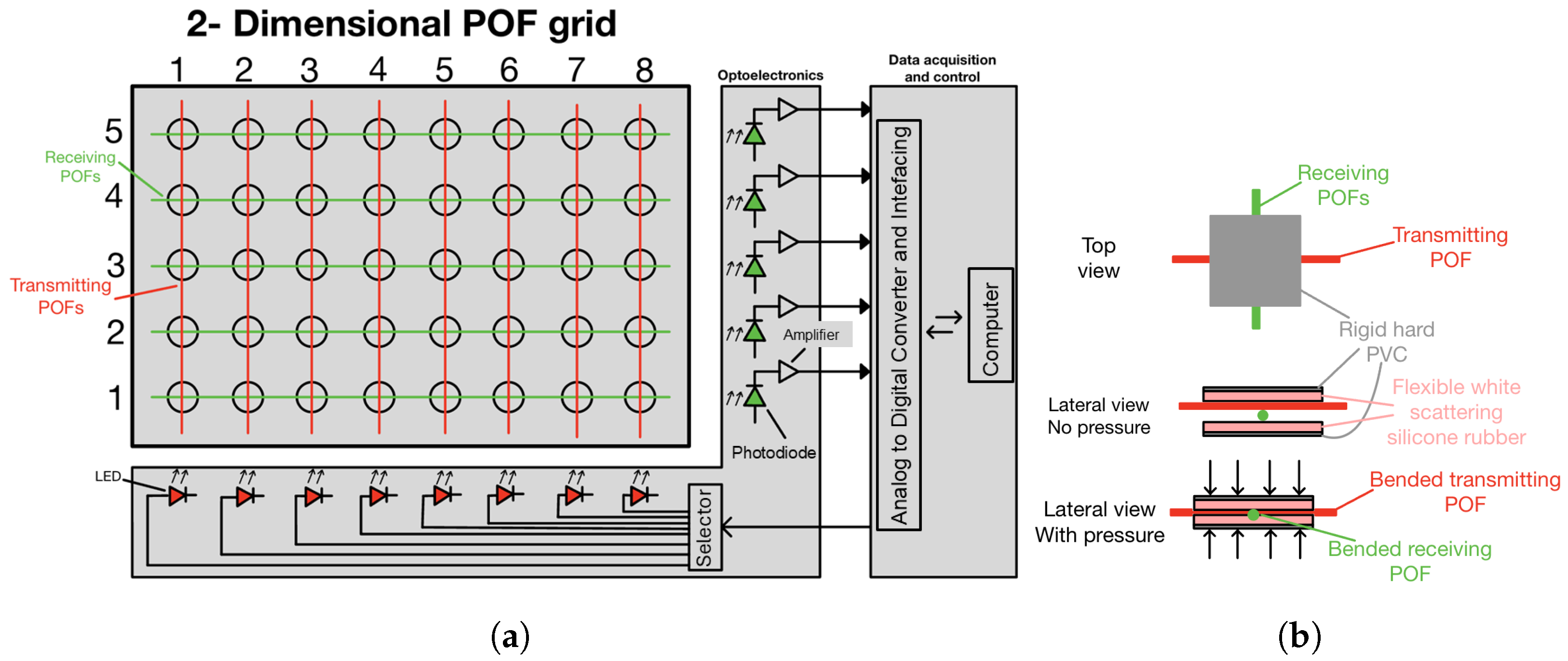 Sensors 25 04774 g001