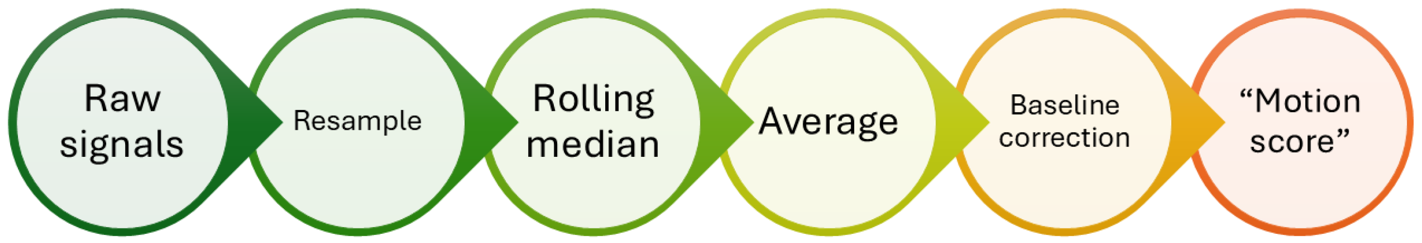 Sensors 25 04774 g004