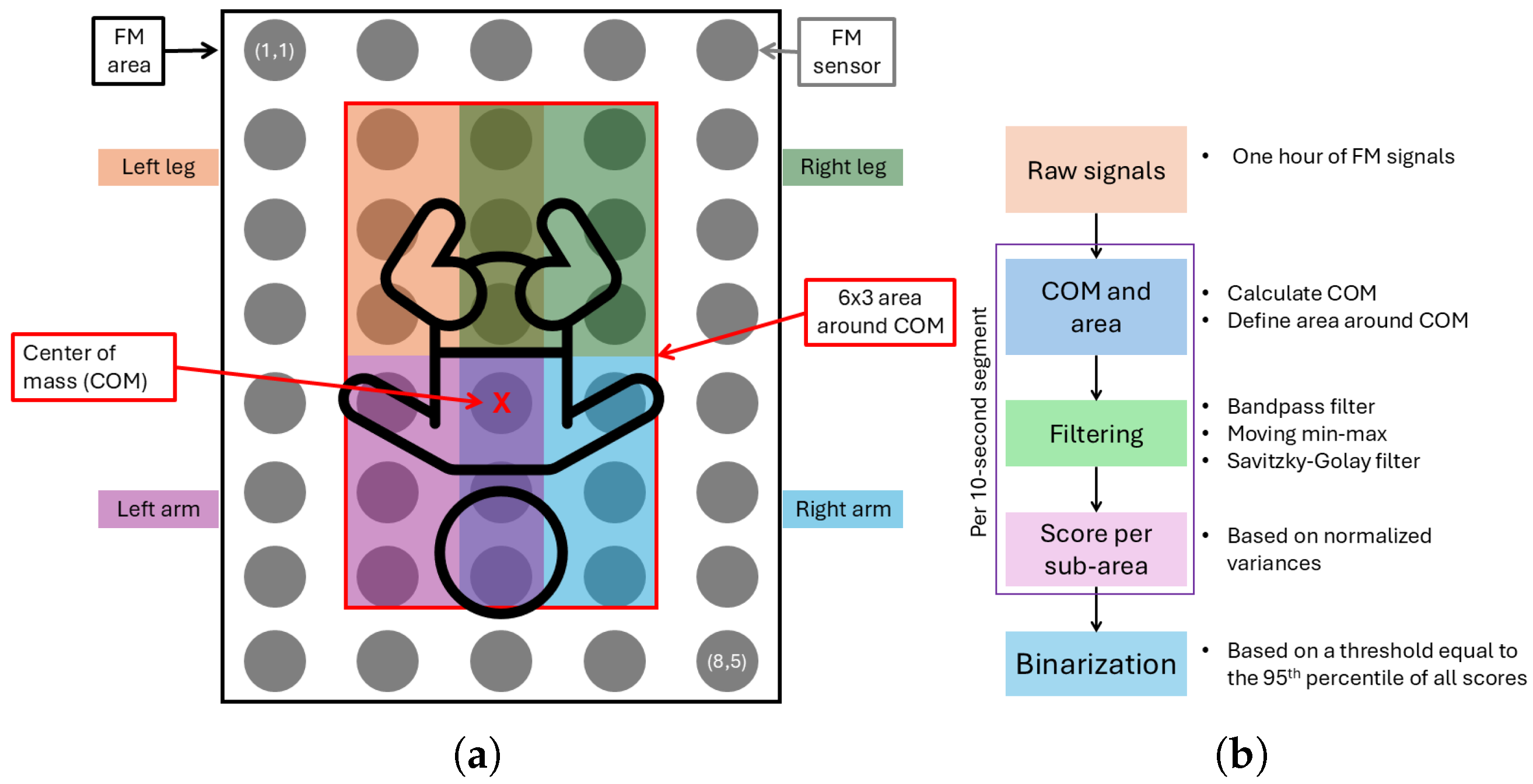 Sensors 25 04774 g005