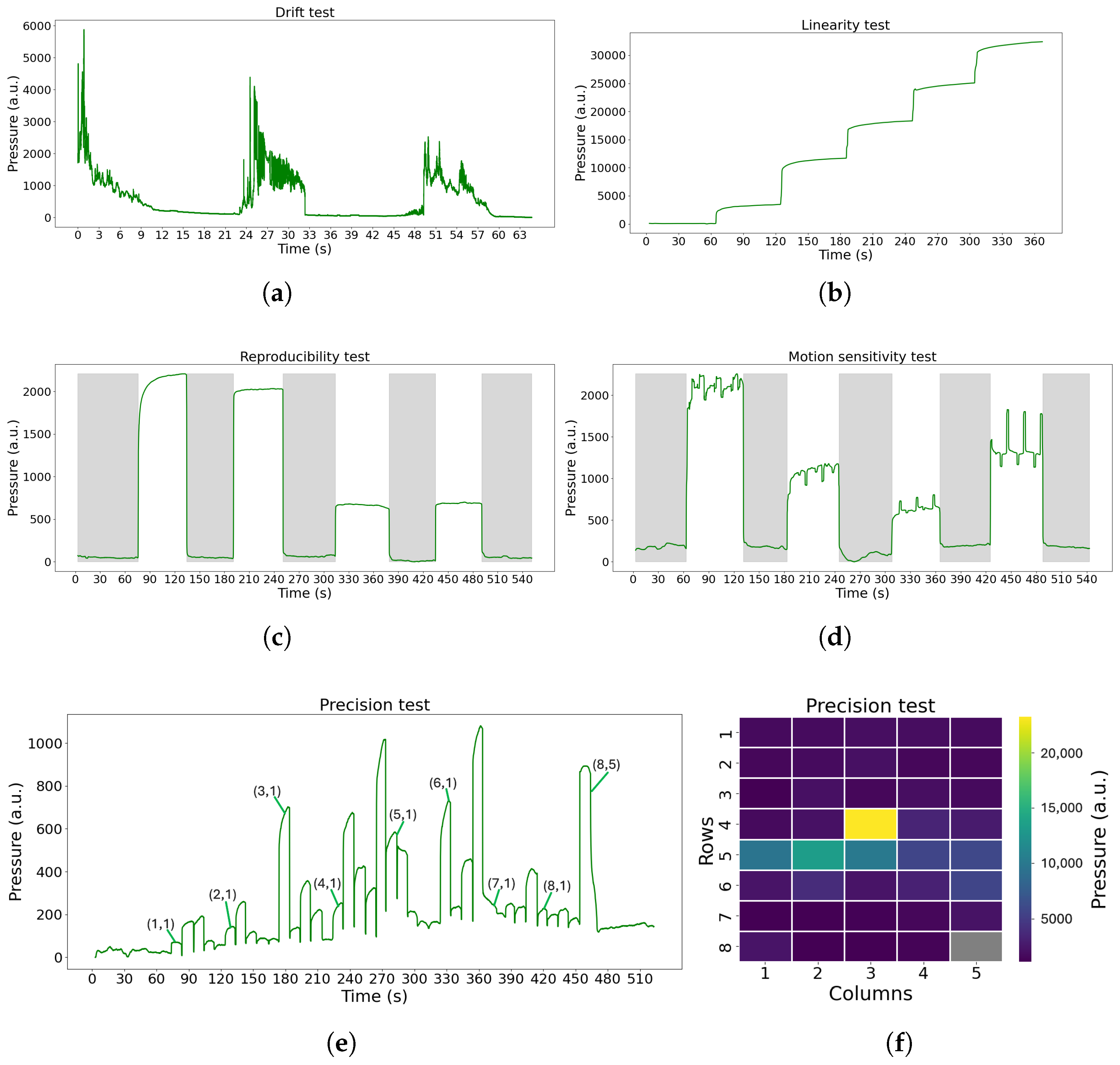 Sensors 25 04774 g006