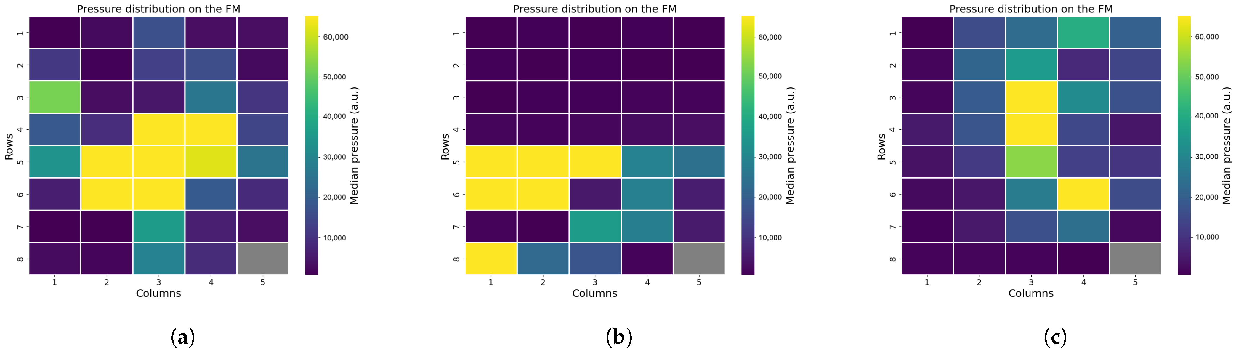 Sensors 25 04774 g007