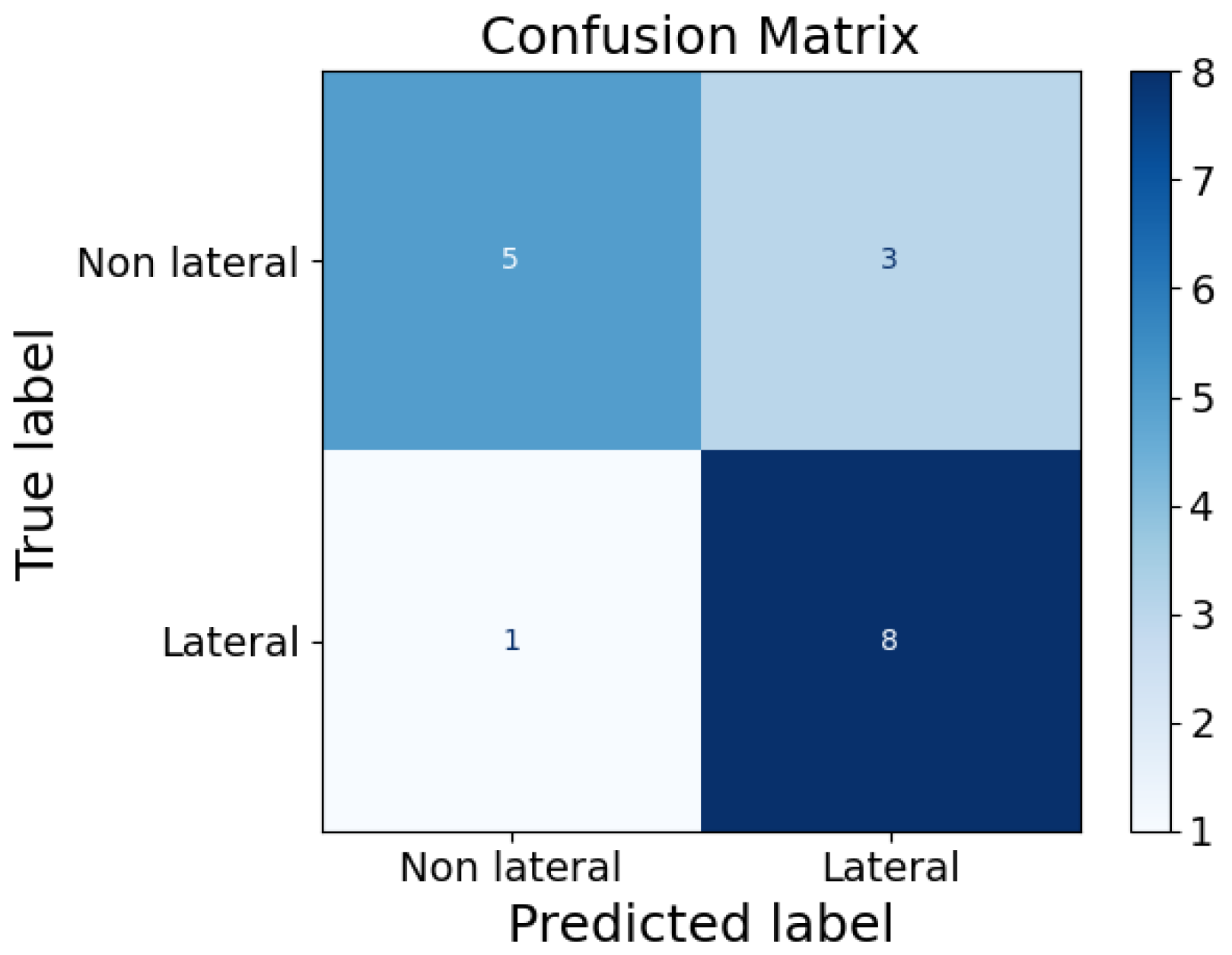Sensors 25 04774 g008