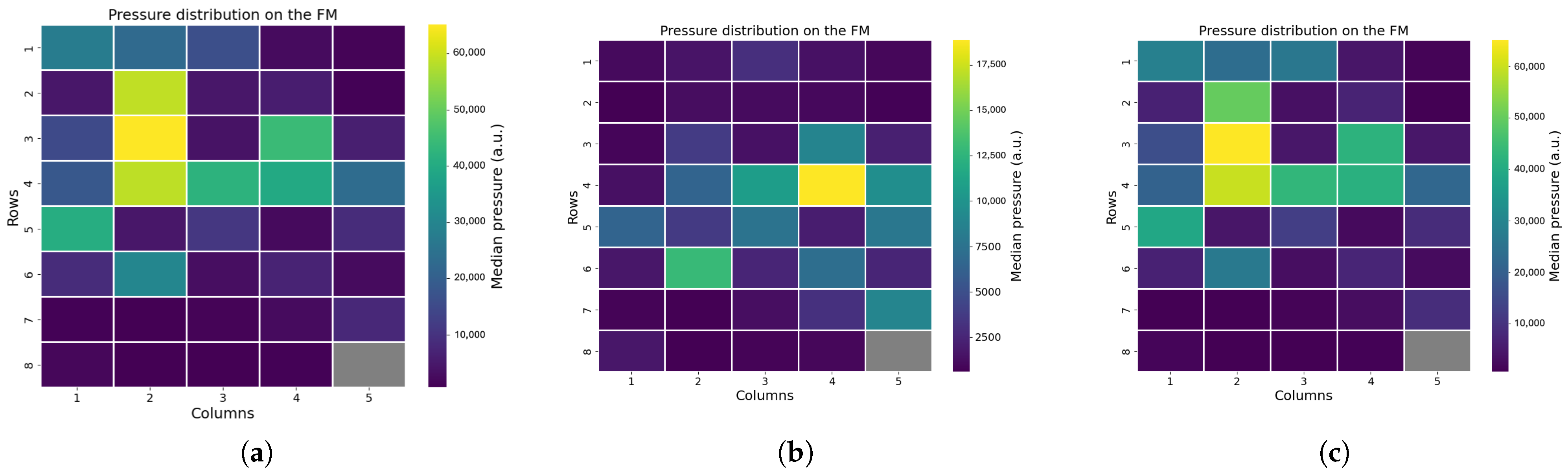 Sensors 25 04774 g009