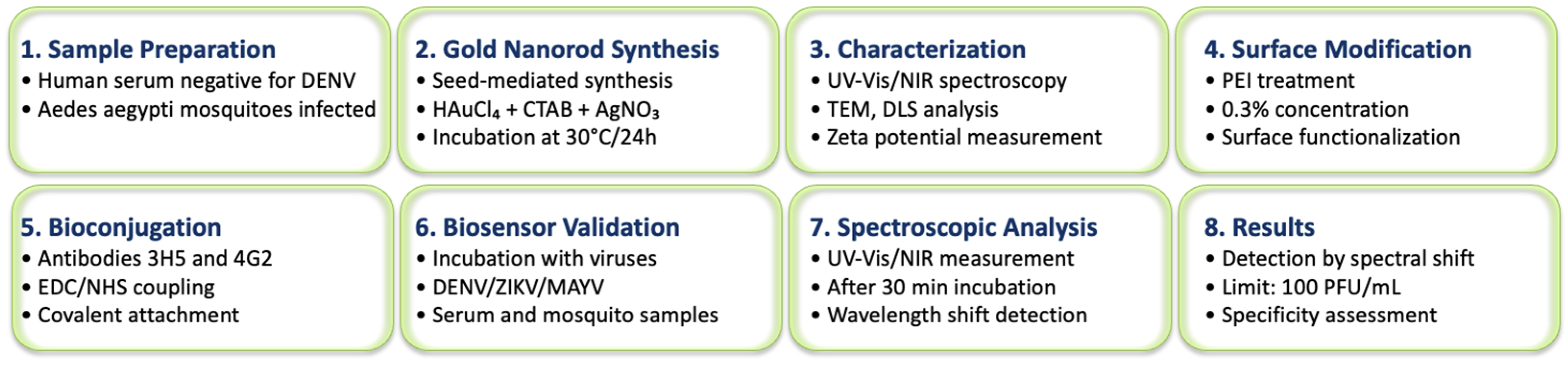 Sensors 25 04775 g001 Sensors 25 04775 g001