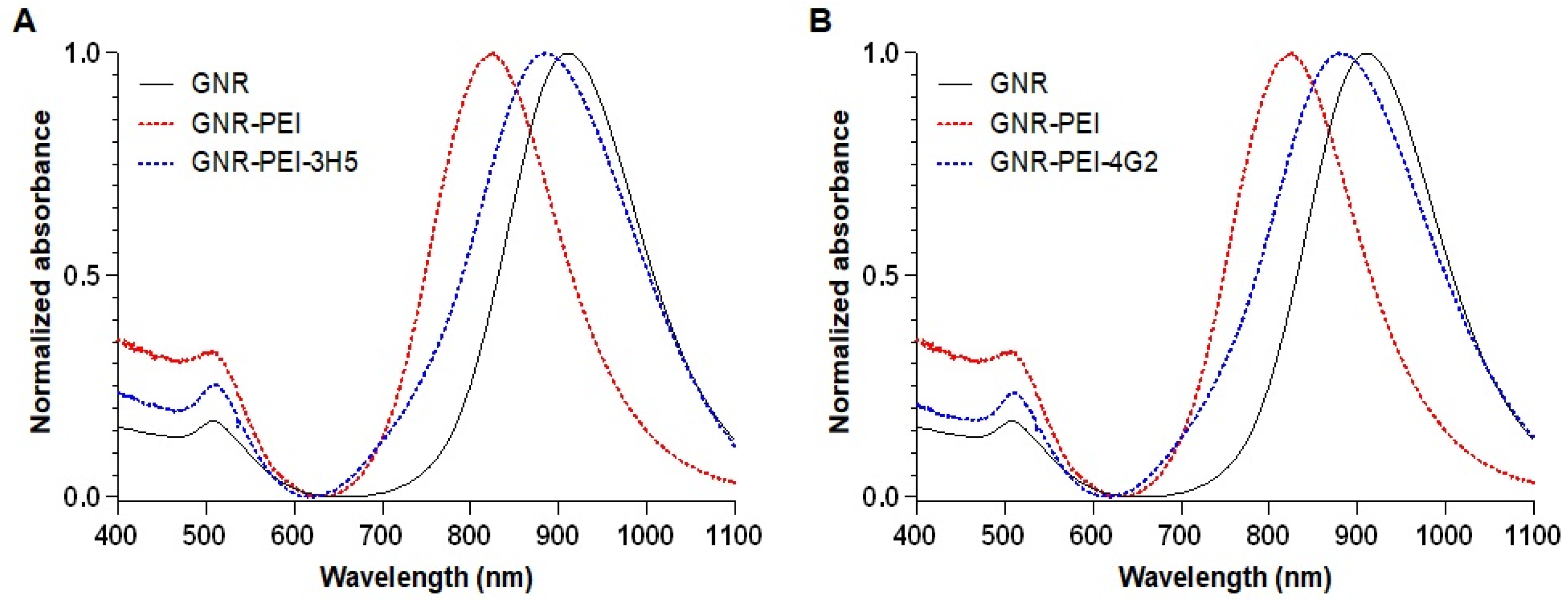 Sensors 25 04775 g003 Sensors 25 04775 g003