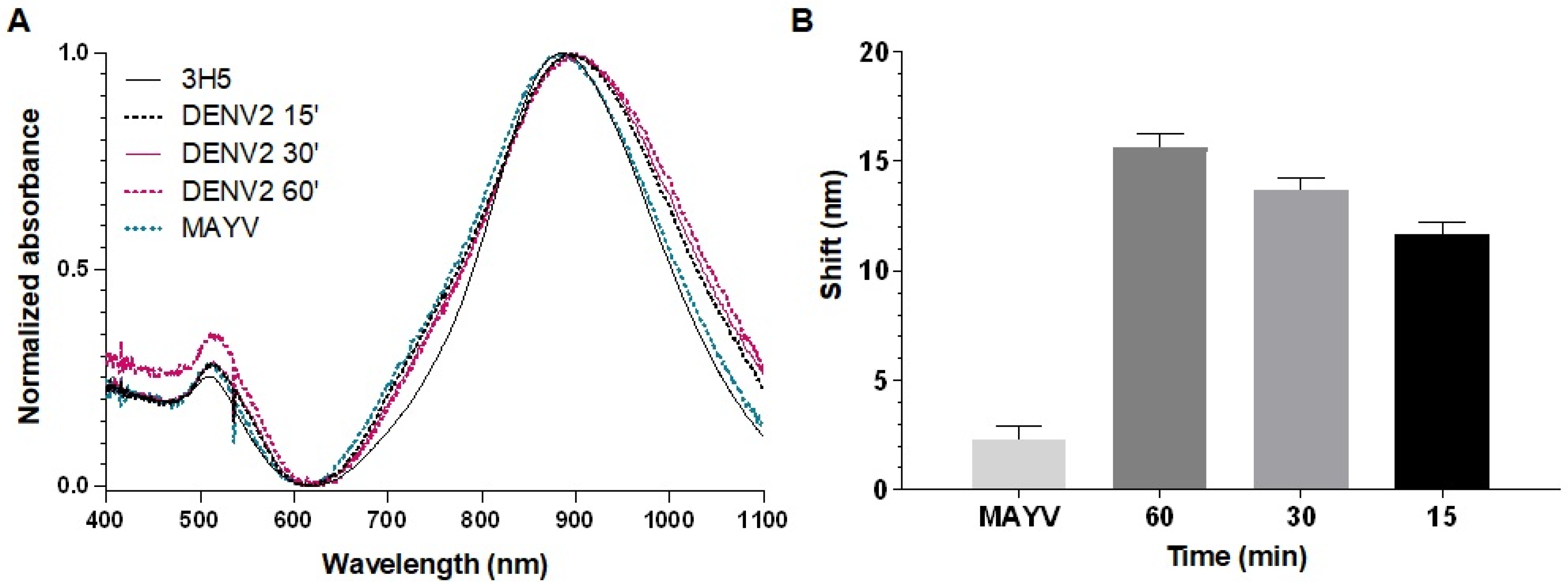Sensors 25 04775 g004 Sensors 25 04775 g004