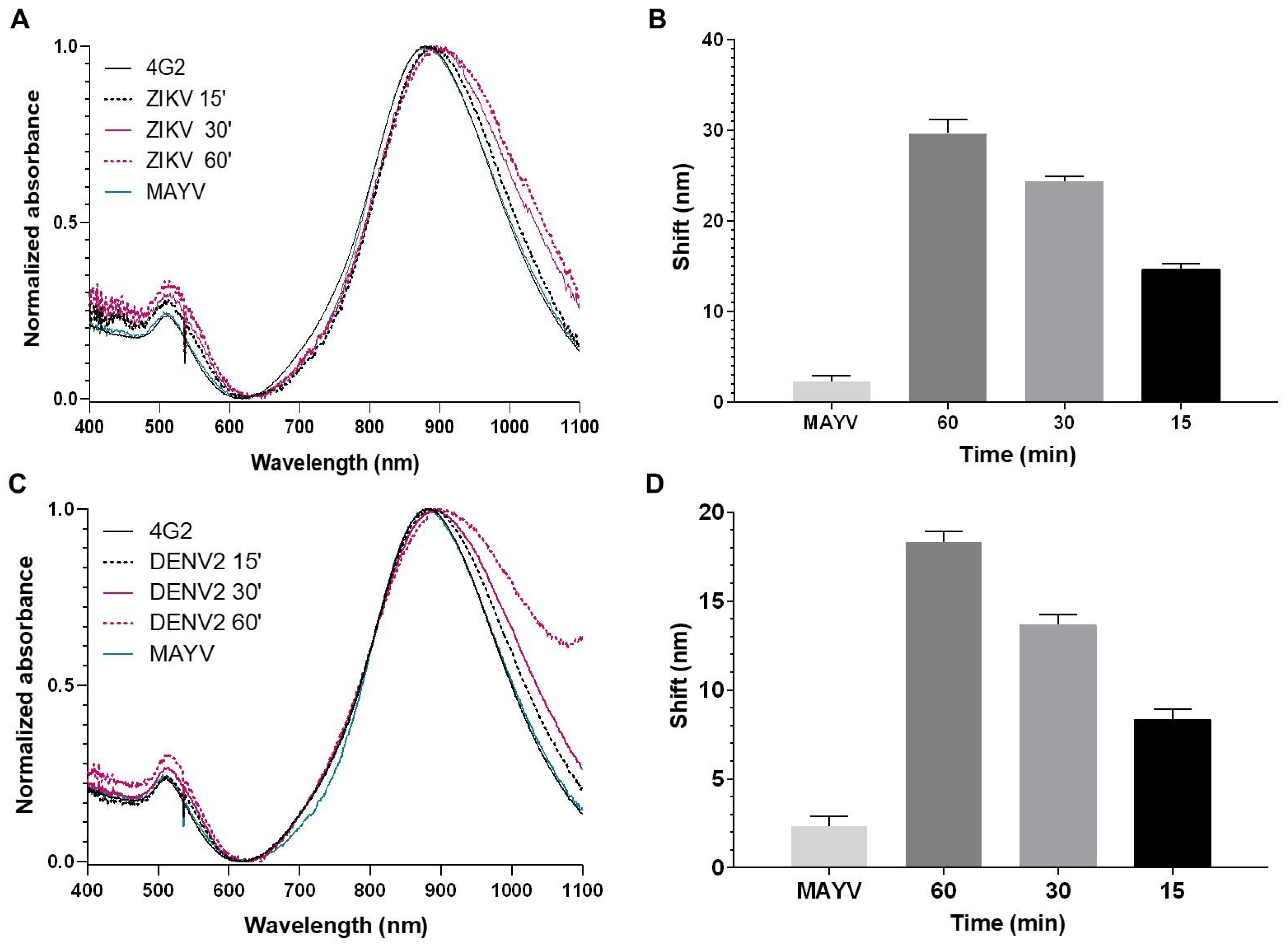 Sensors 25 04775 g005 Sensors 25 04775 g005
