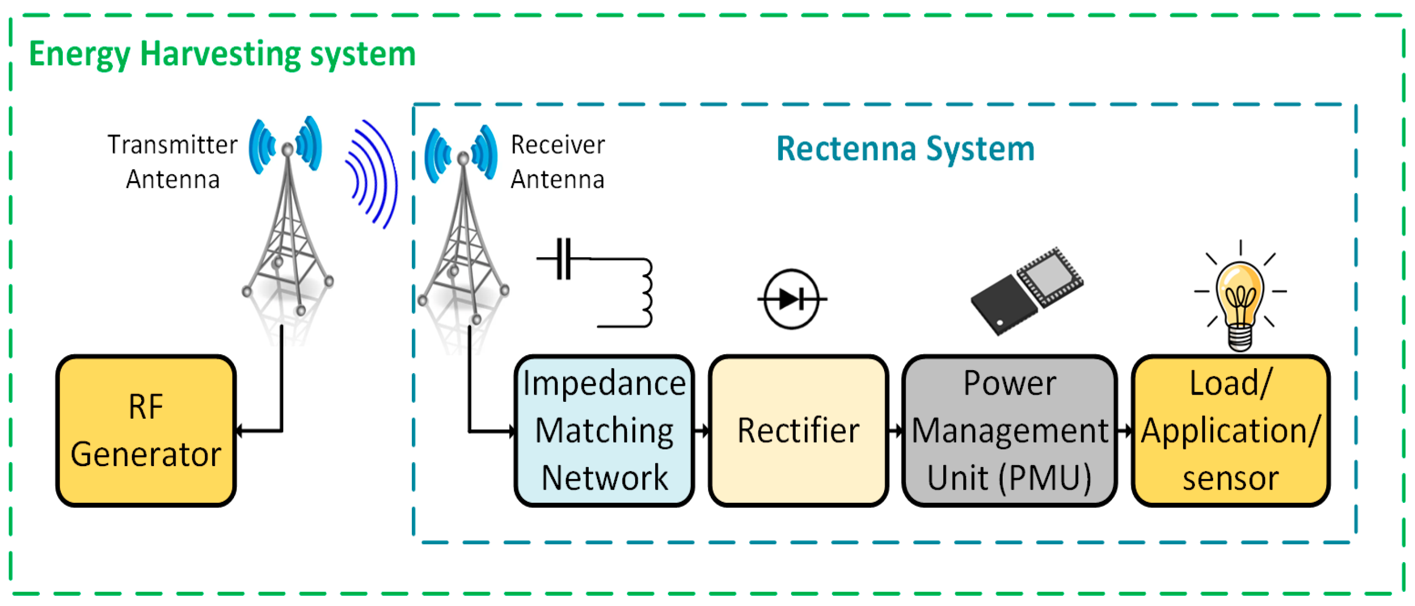 Sensors 25 04777 g001