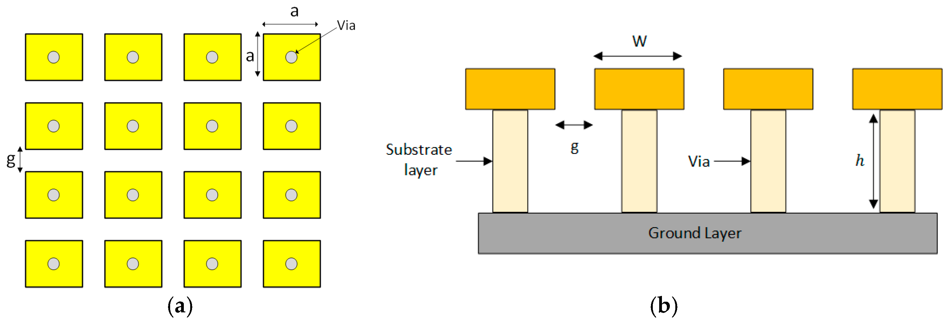 Sensors 25 04777 g003