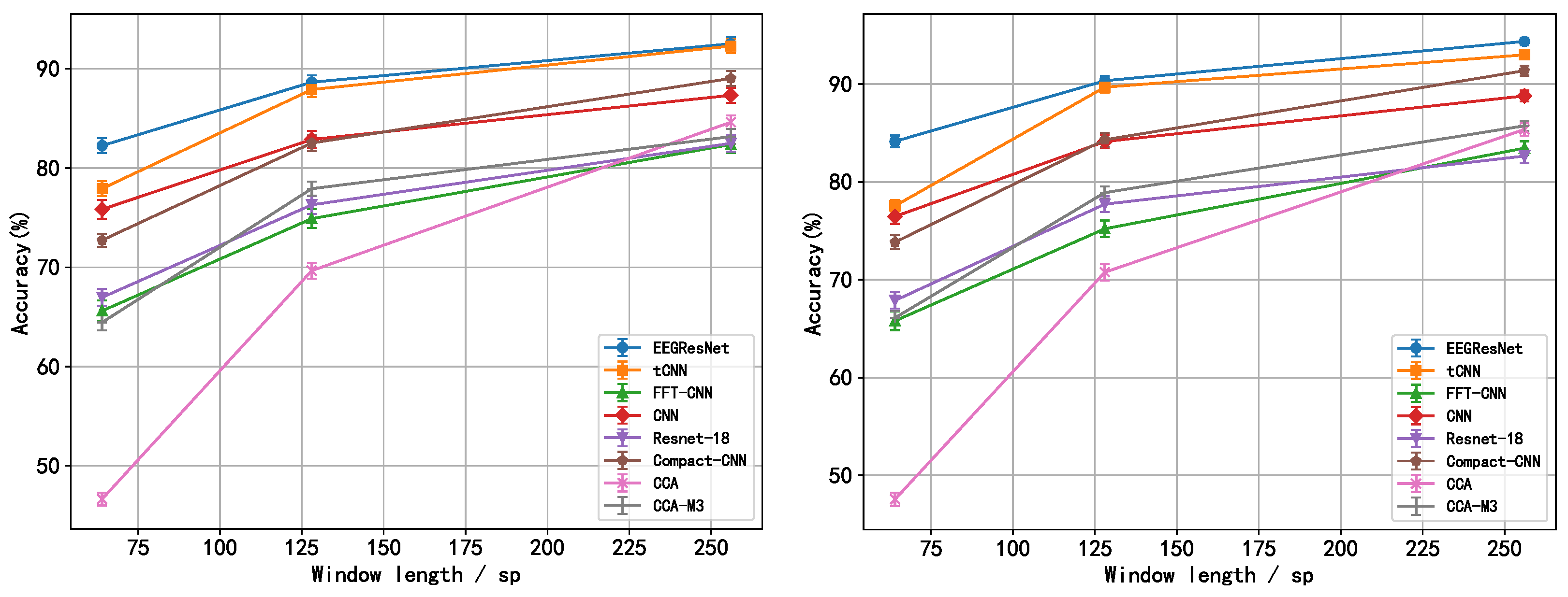 Sensors 25 04779 g002