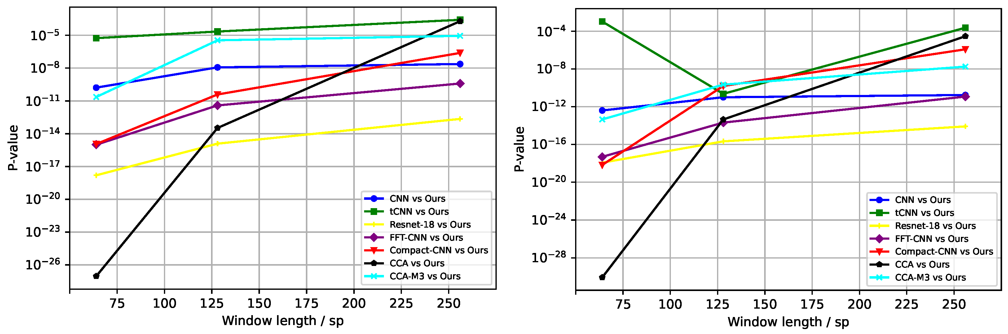 Sensors 25 04779 g003