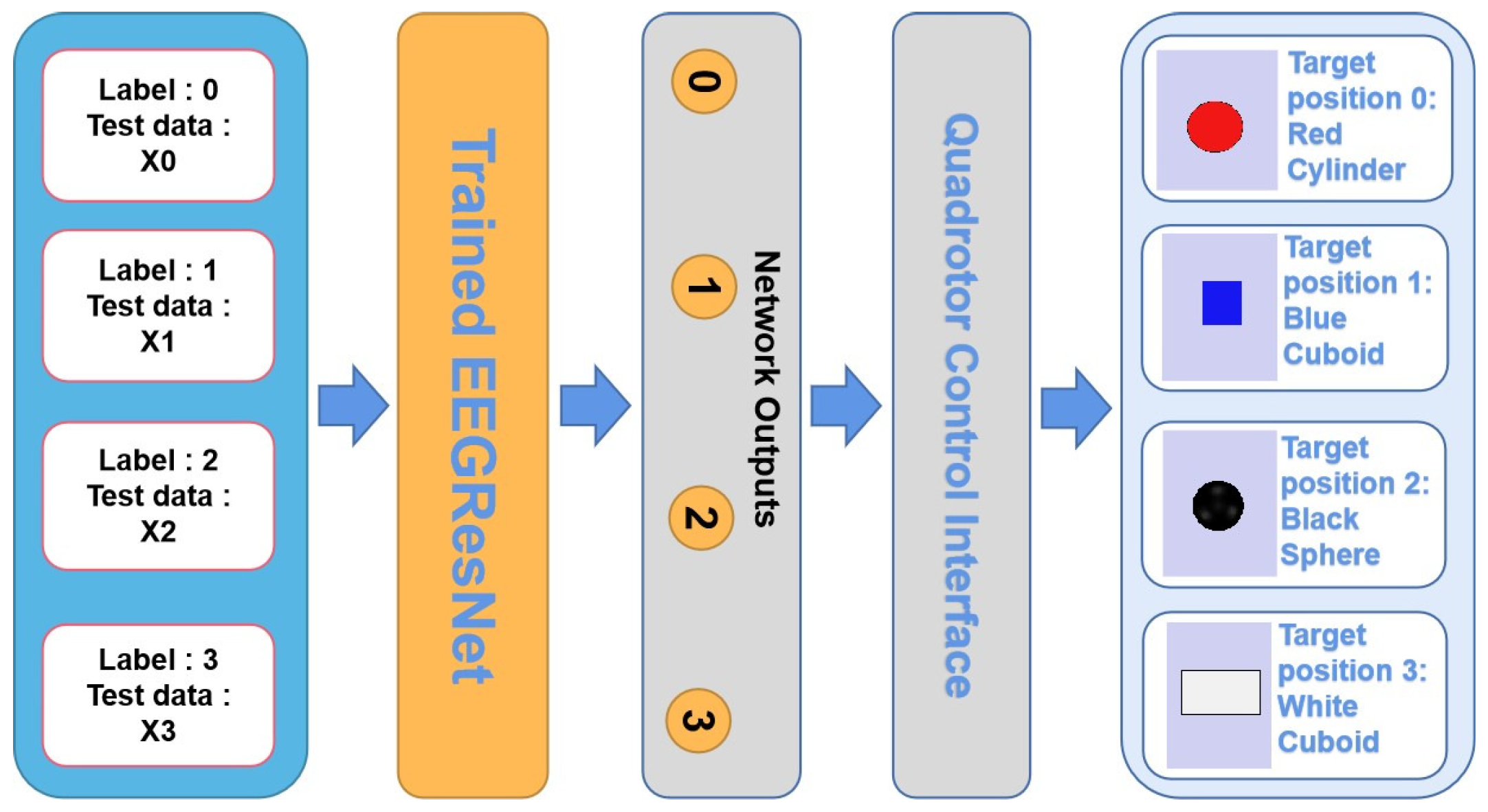 Sensors 25 04779 g005
