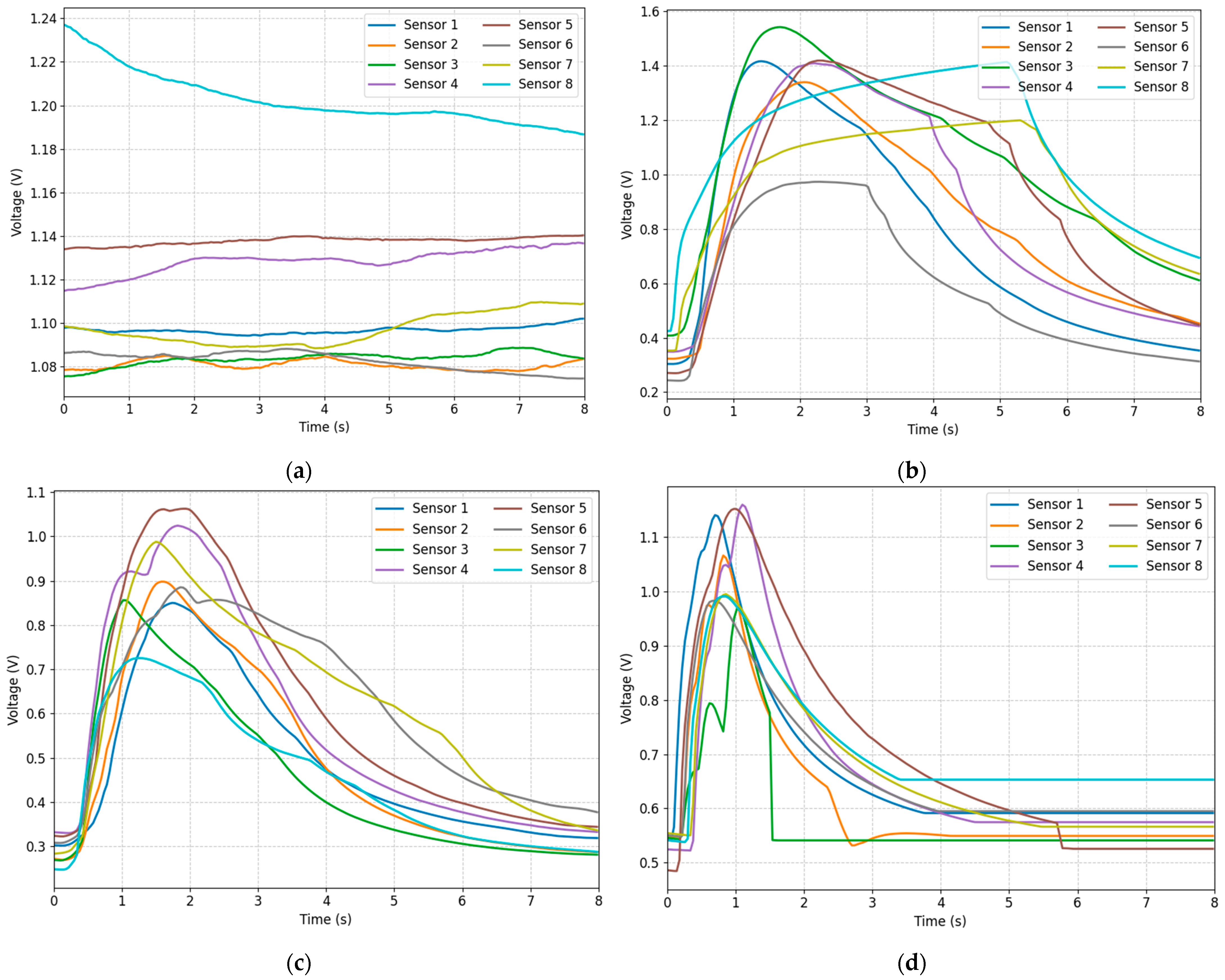 Sensors 25 04780 g002