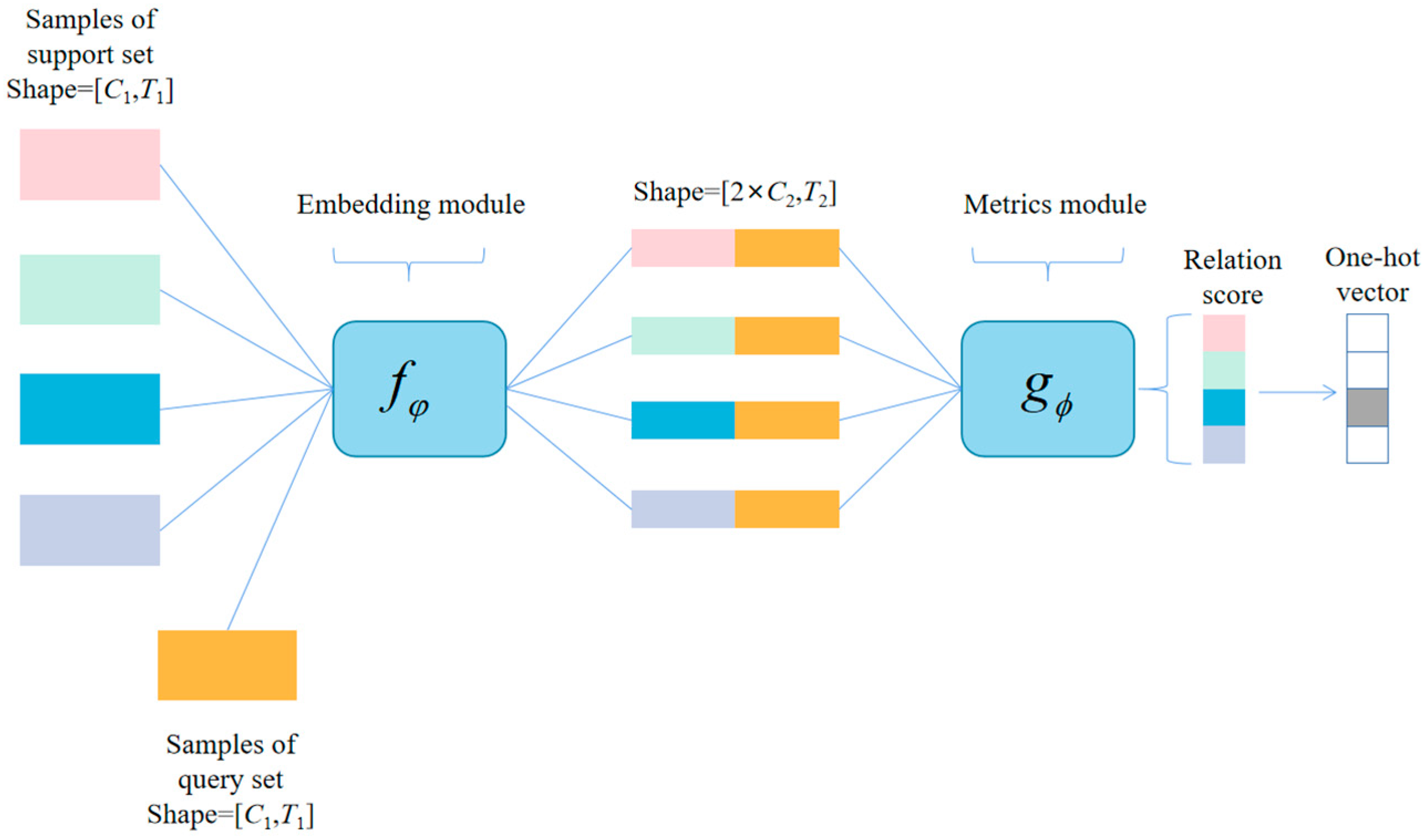 Sensors 25 04780 g003