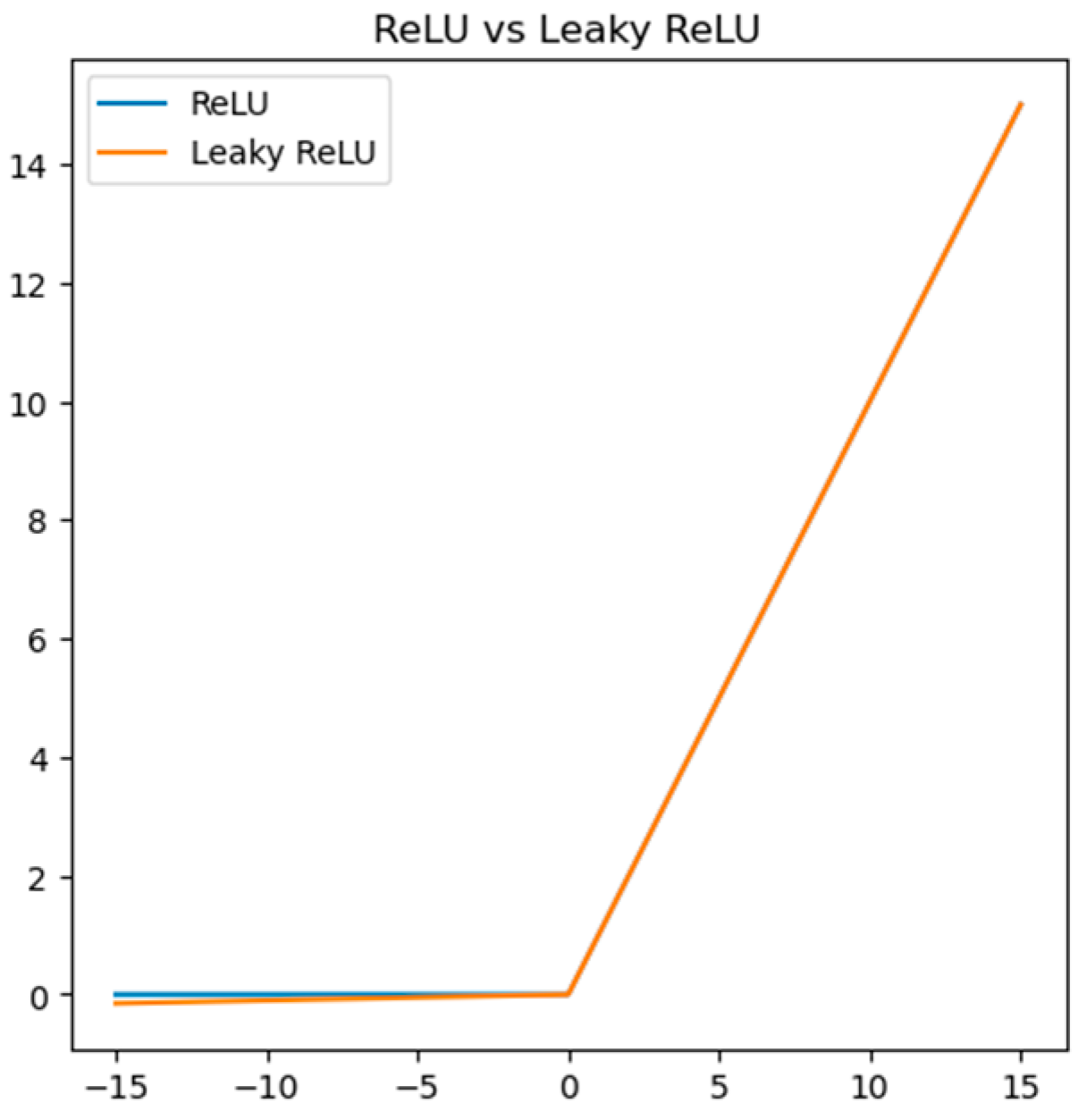 Sensors 25 04780 g005